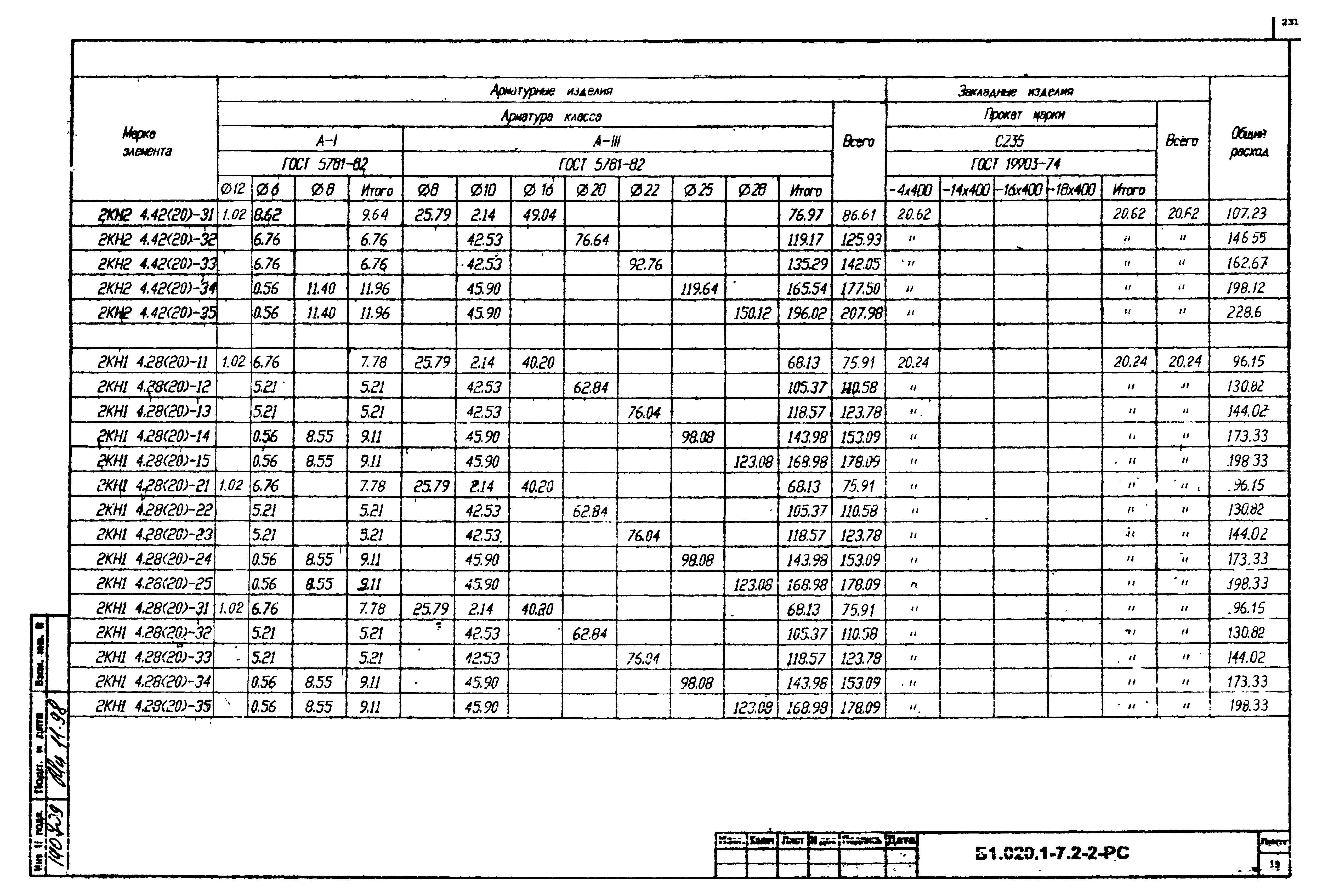 Серия Б1.020.1-7