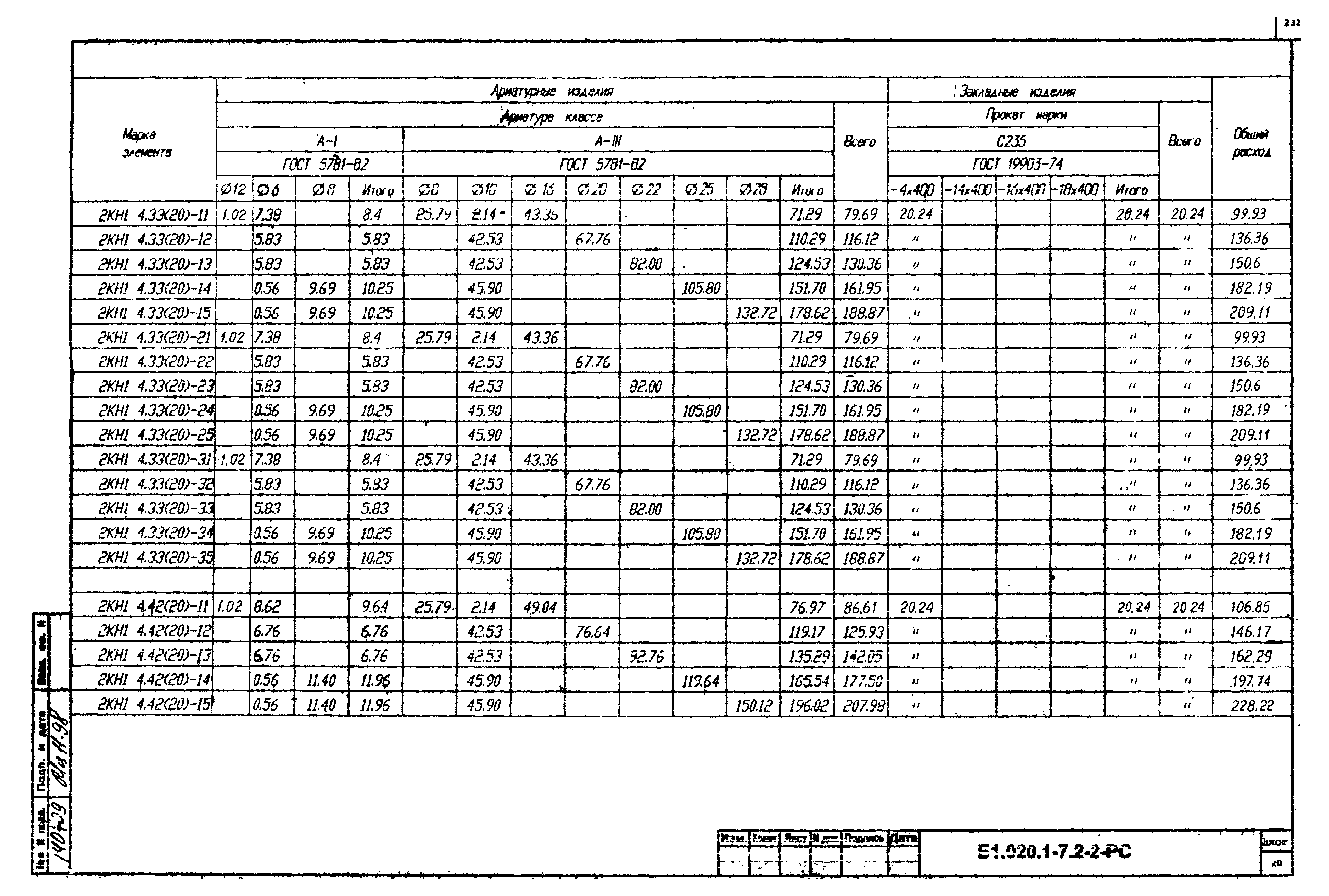 Серия Б1.020.1-7