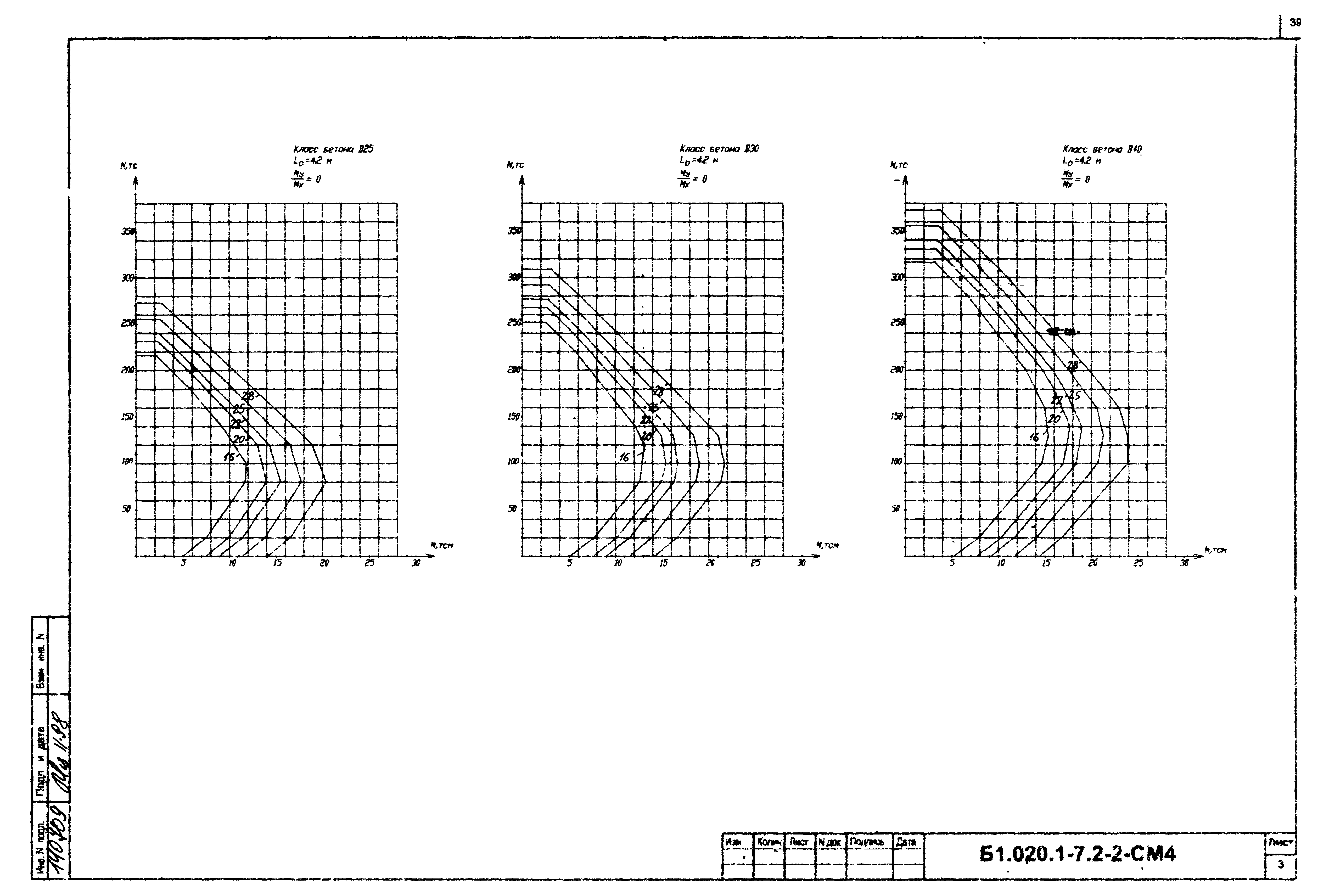 Серия Б1.020.1-7