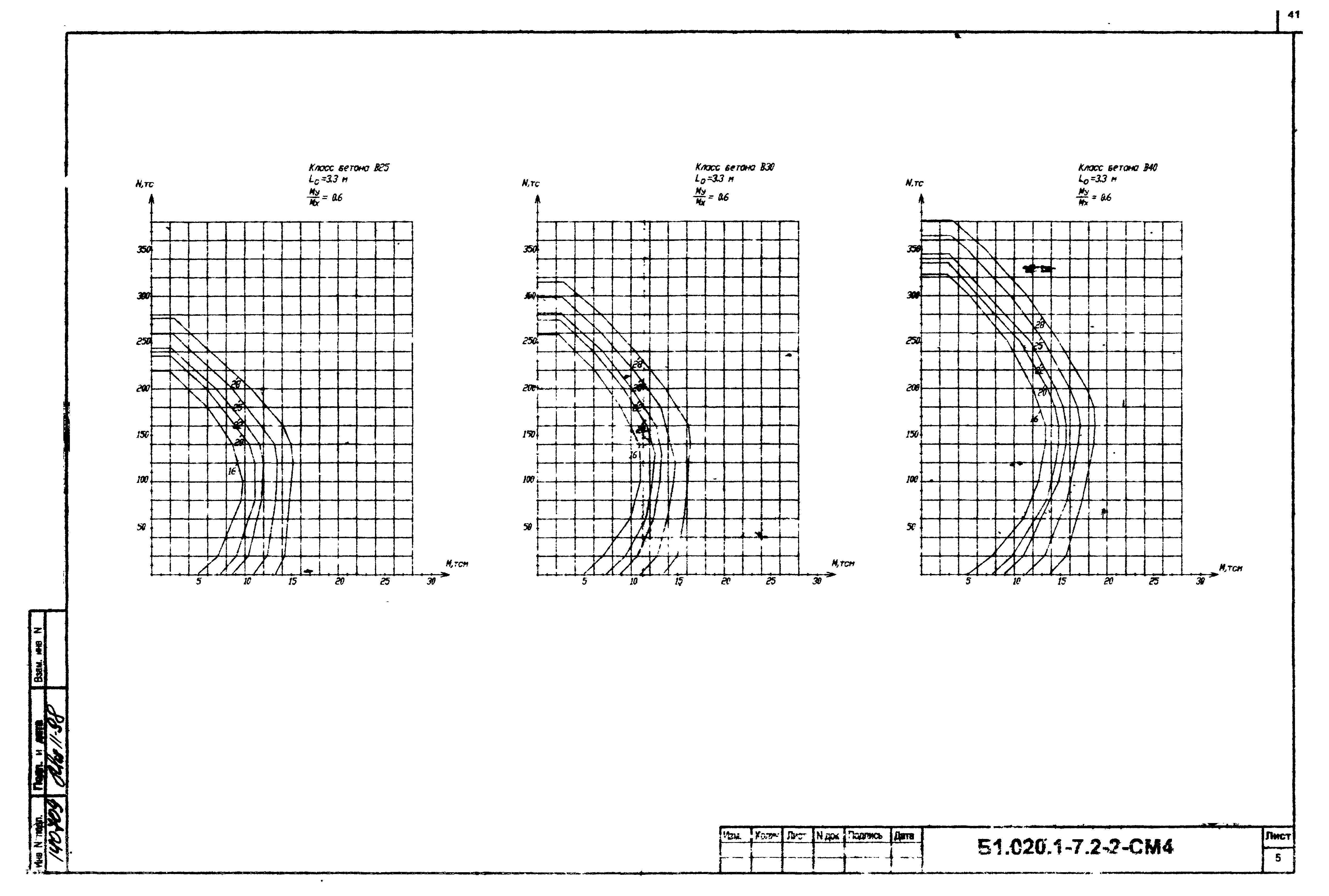 Серия Б1.020.1-7