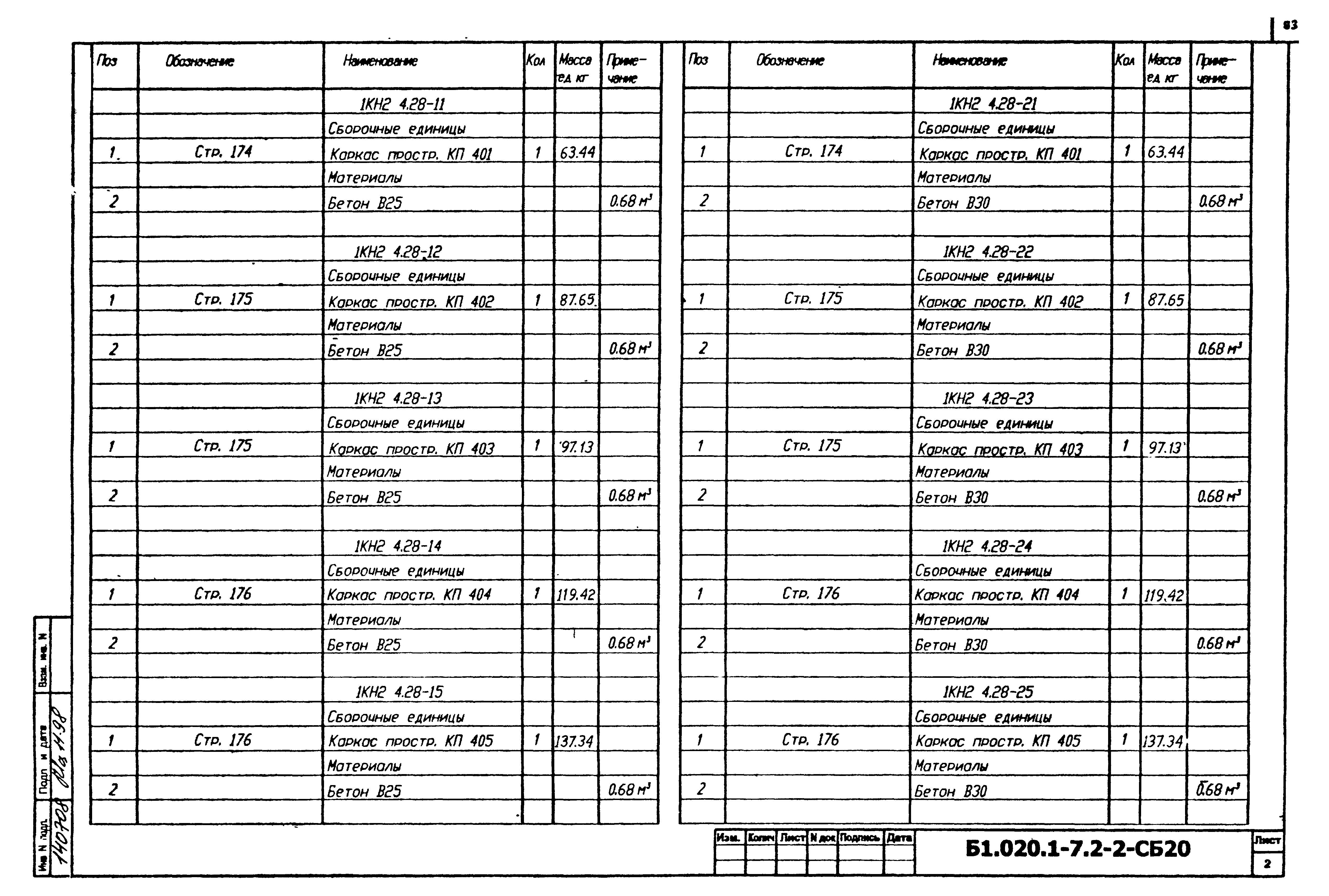 Серия Б1.020.1-7