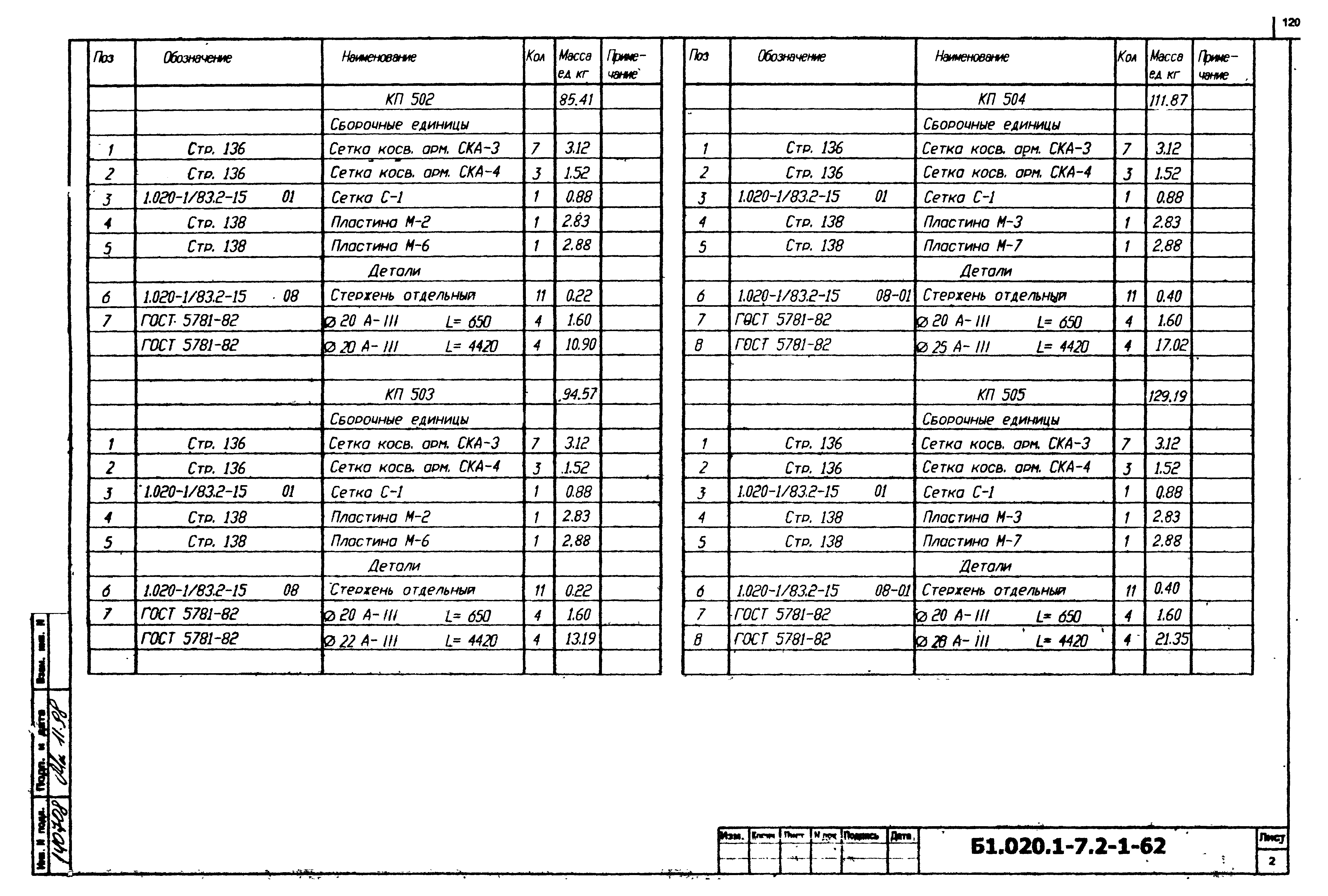 Серия Б1.020.1-7