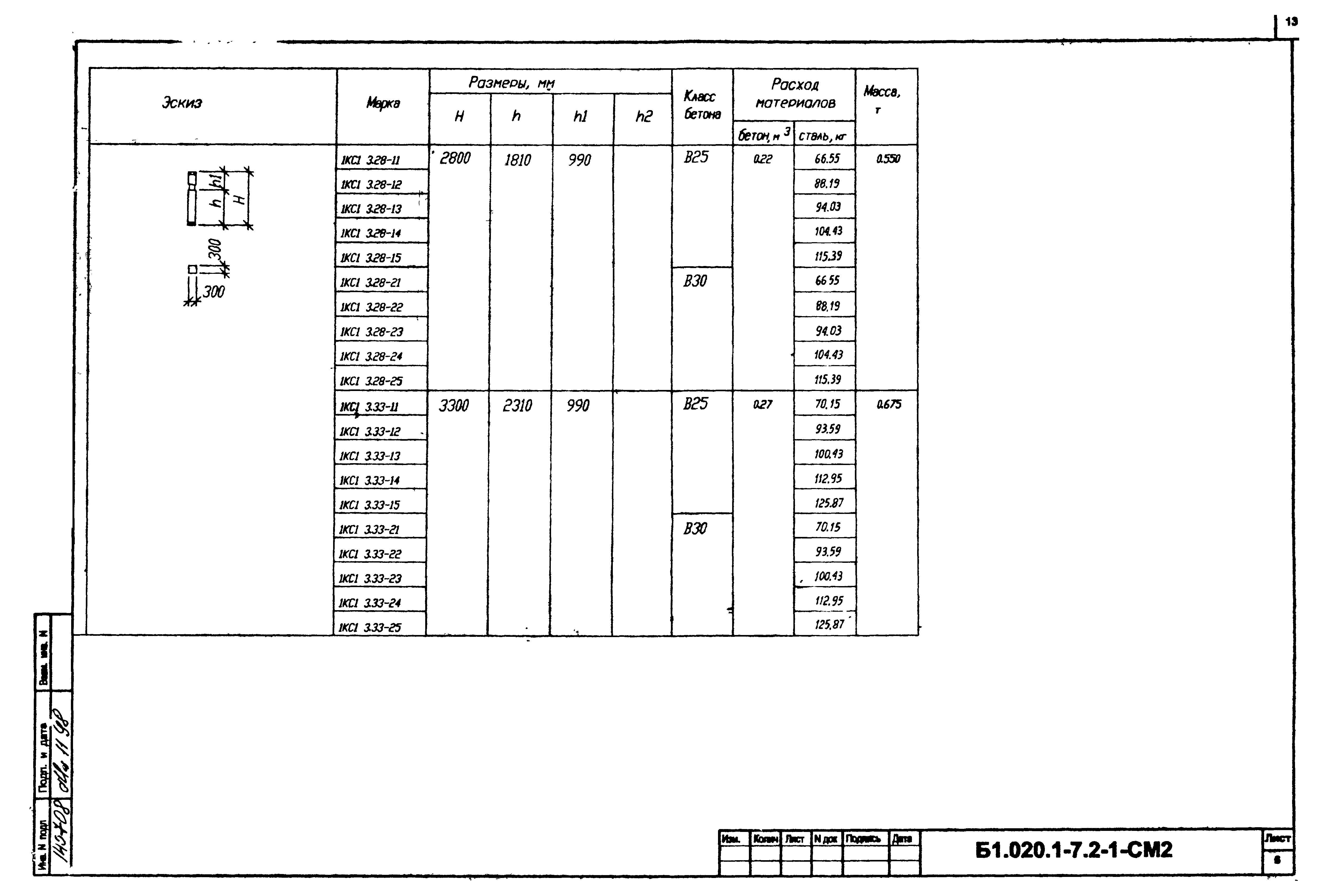 Серия Б1.020.1-7