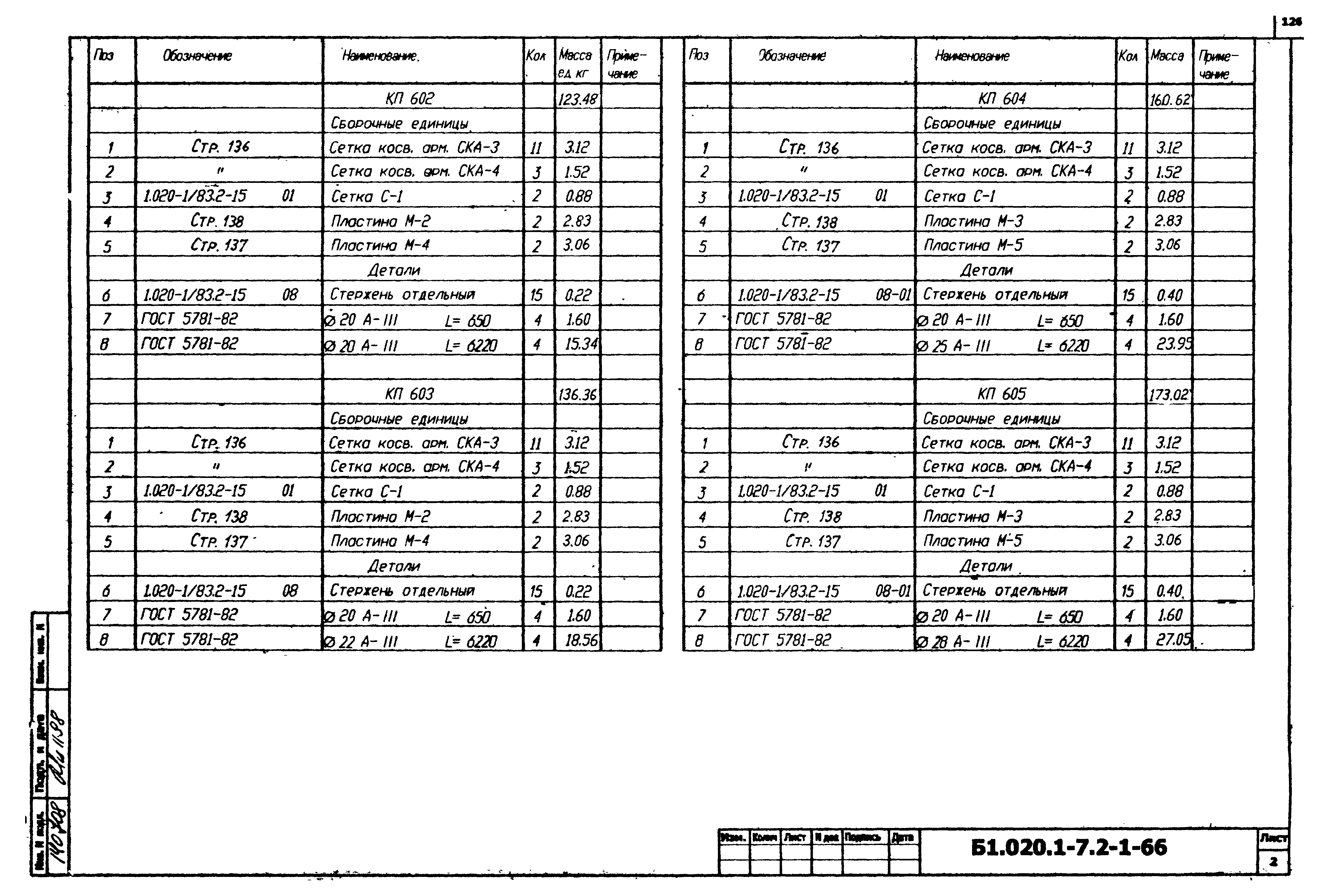 Серия Б1.020.1-7