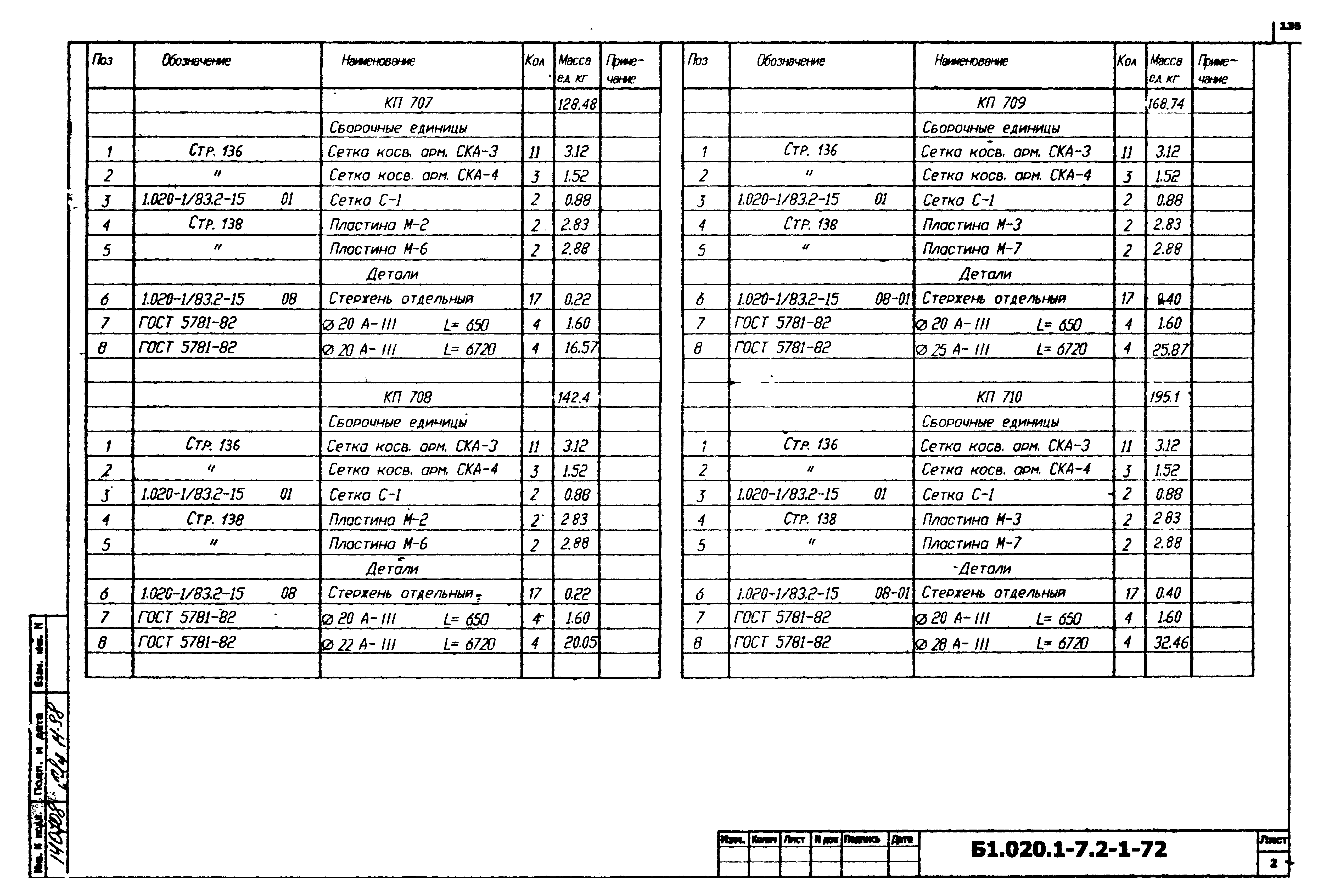 Серия Б1.020.1-7