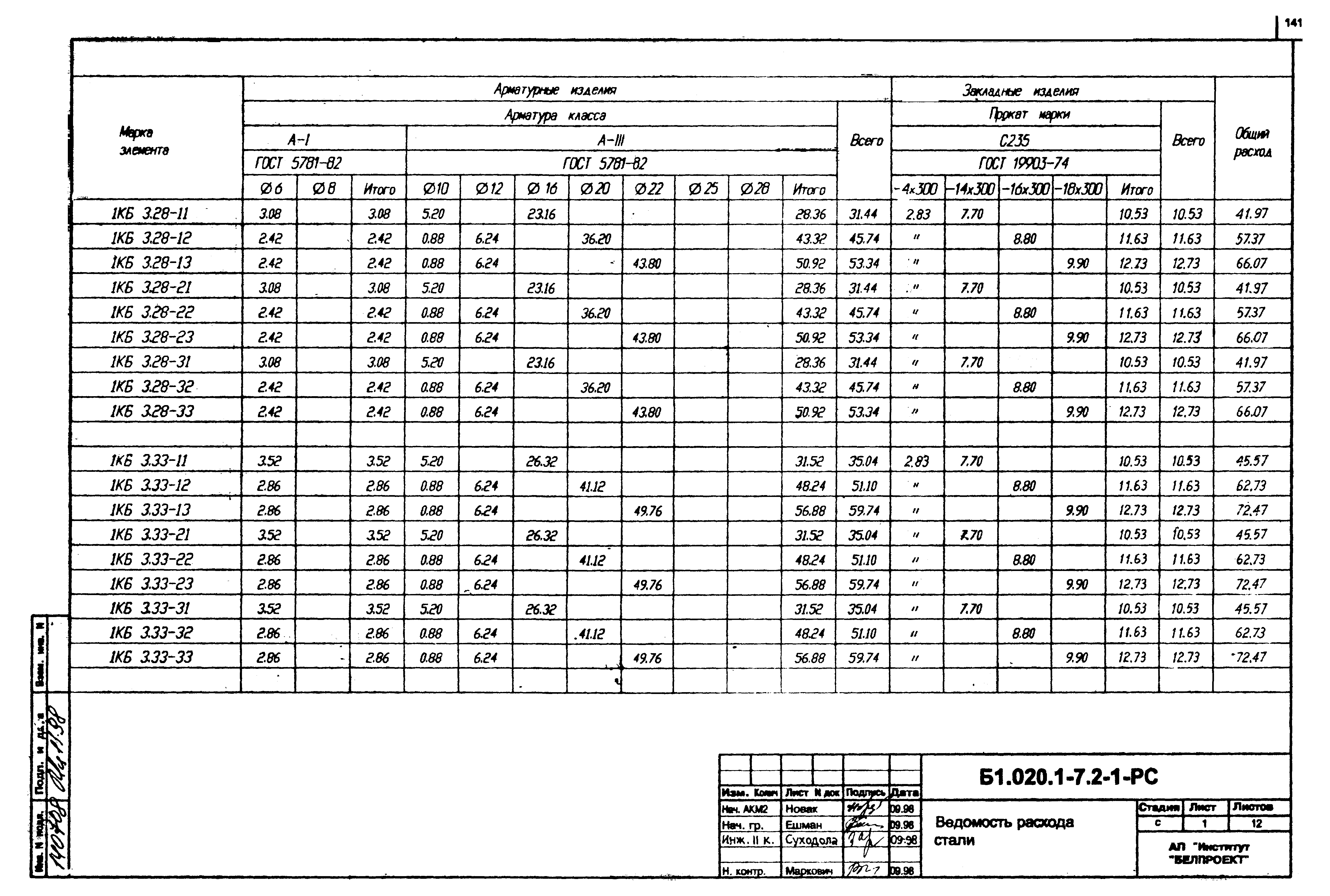 Серия Б1.020.1-7