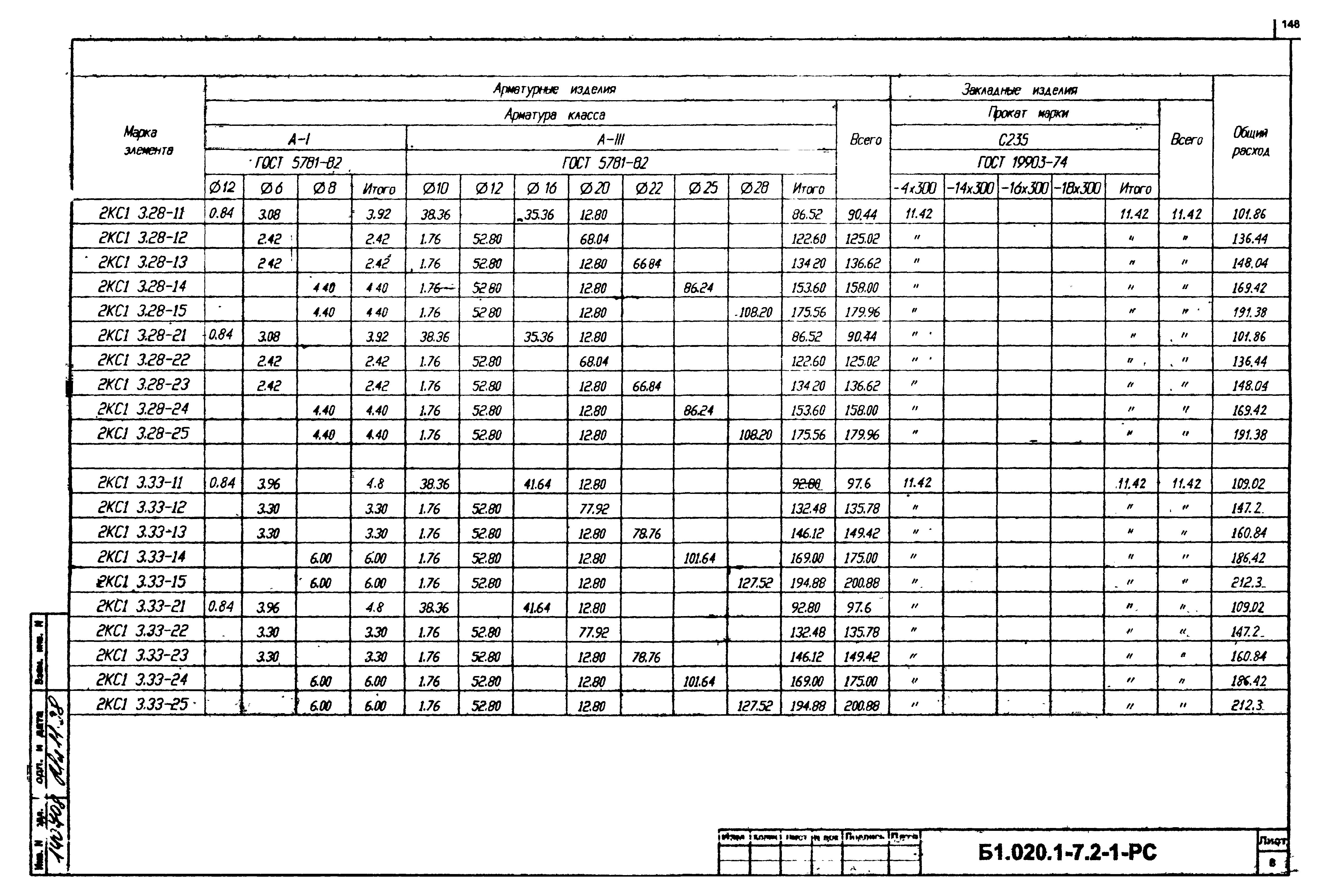 Серия Б1.020.1-7