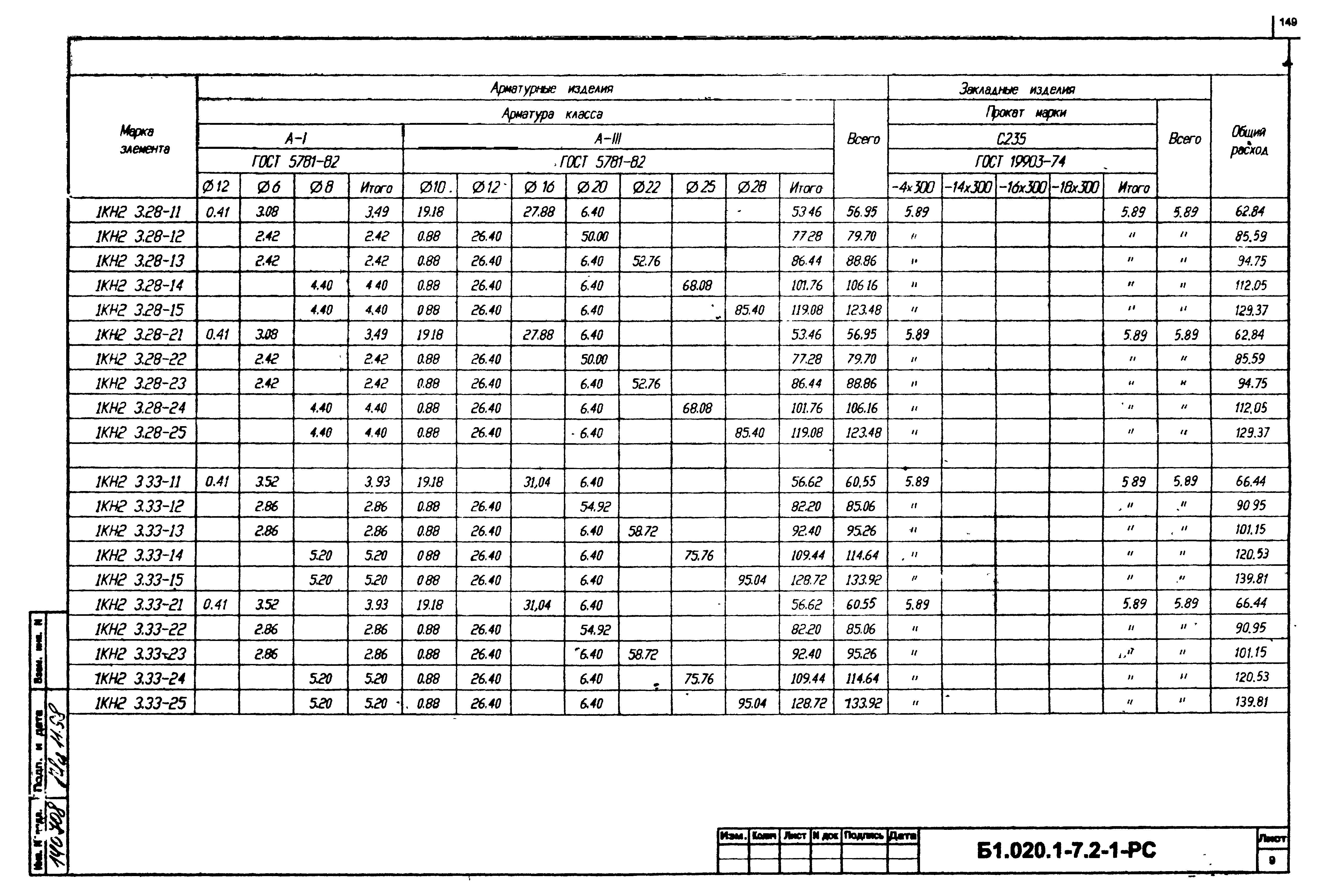 Серия Б1.020.1-7