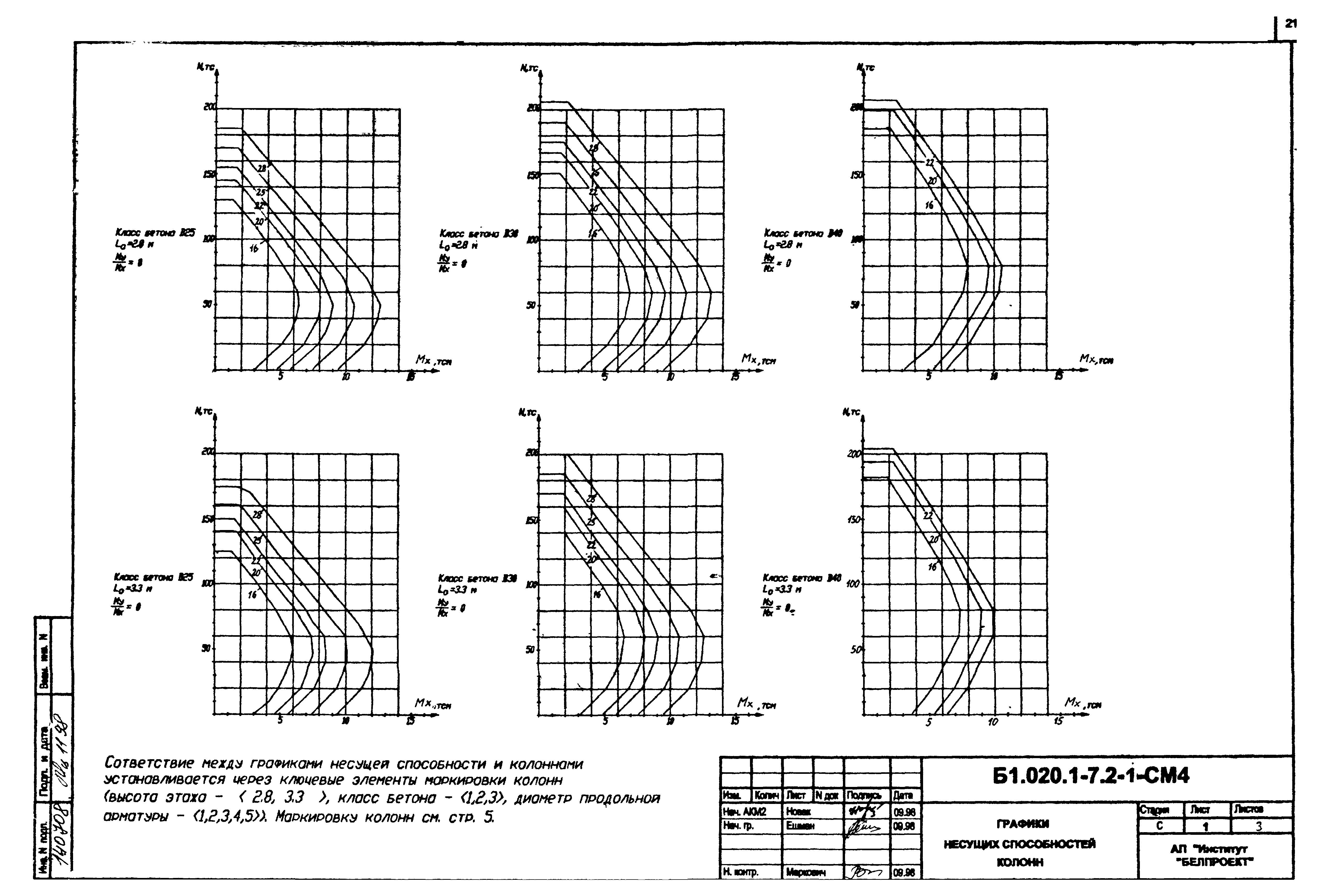 Серия Б1.020.1-7