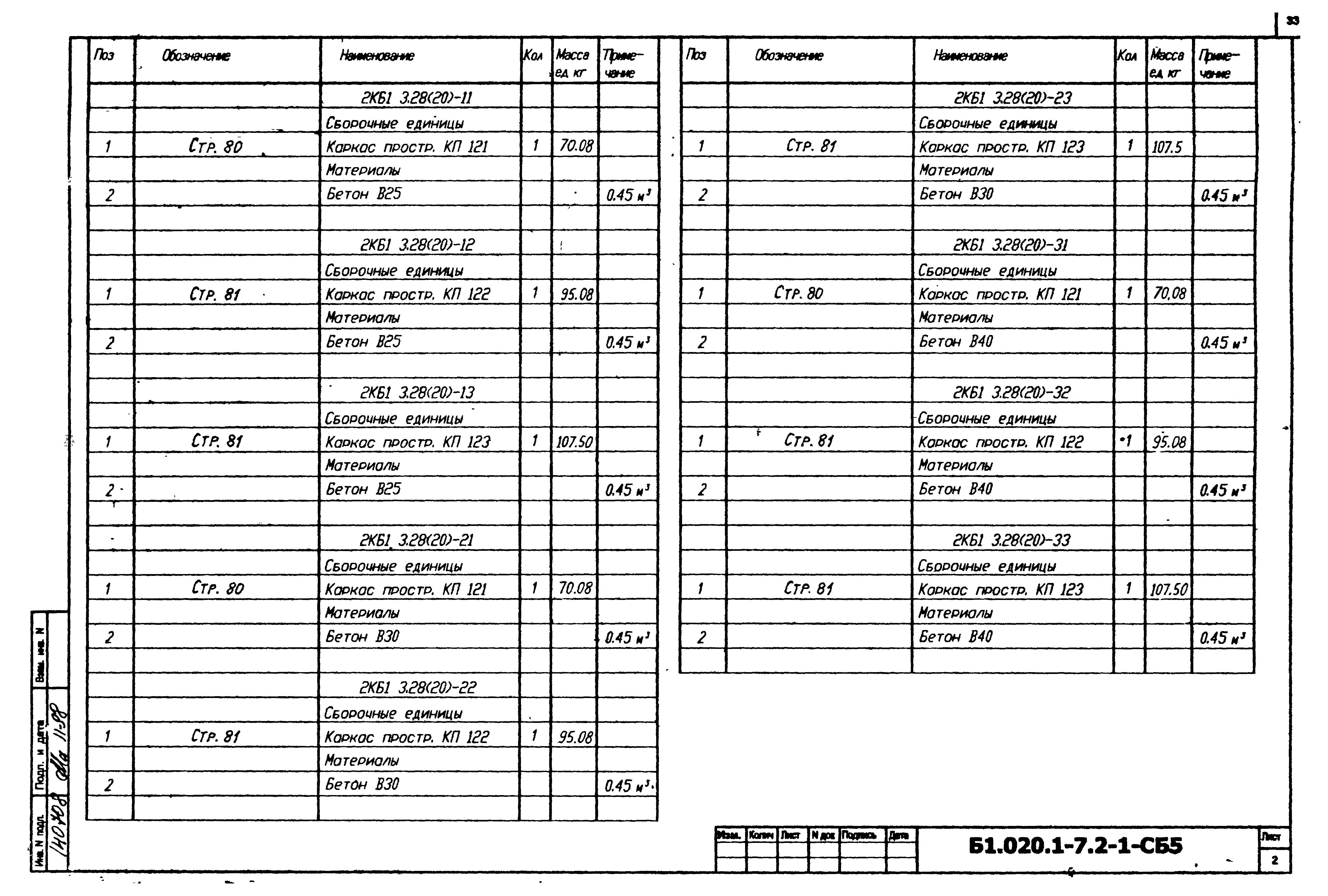 Серия Б1.020.1-7