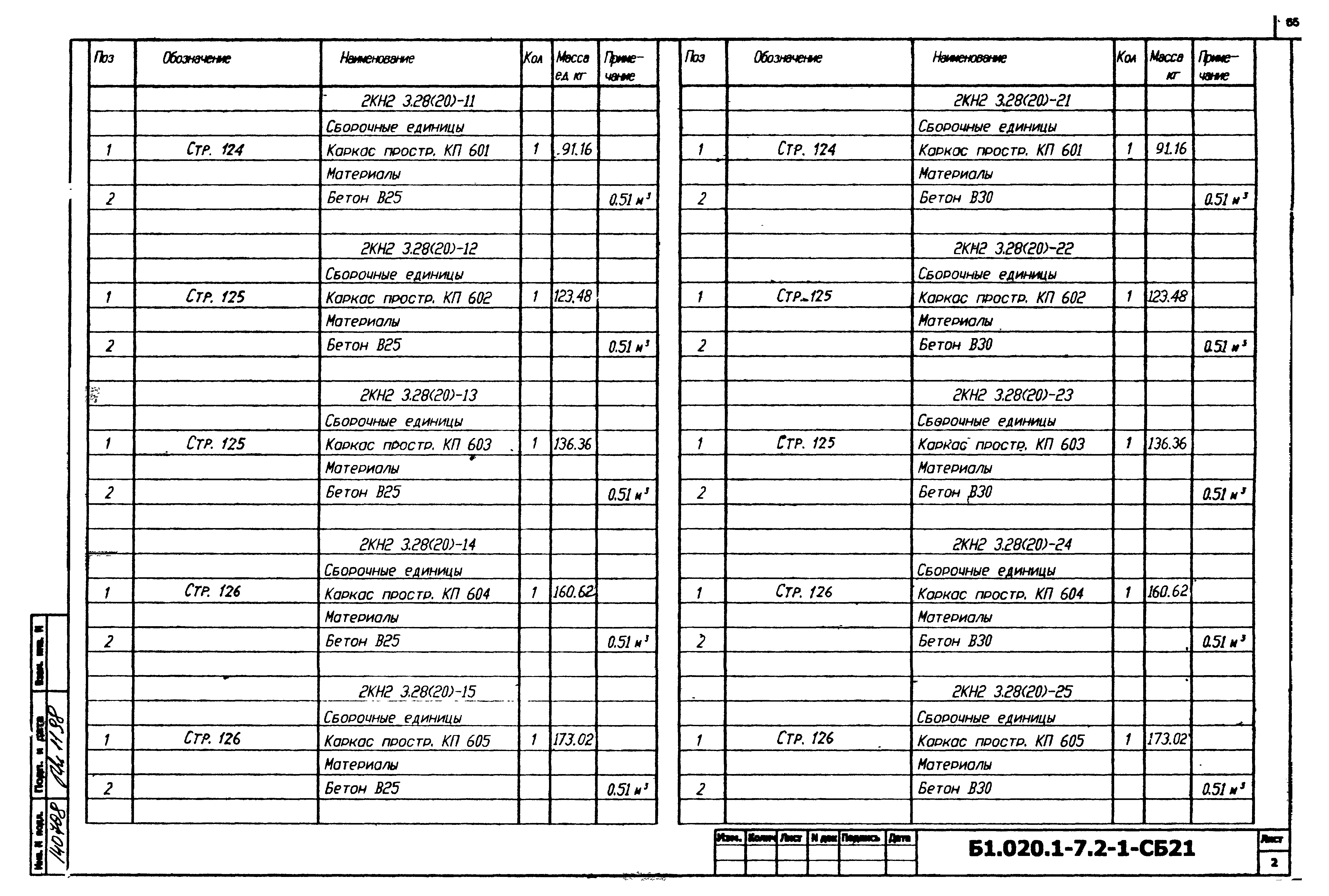 Серия Б1.020.1-7