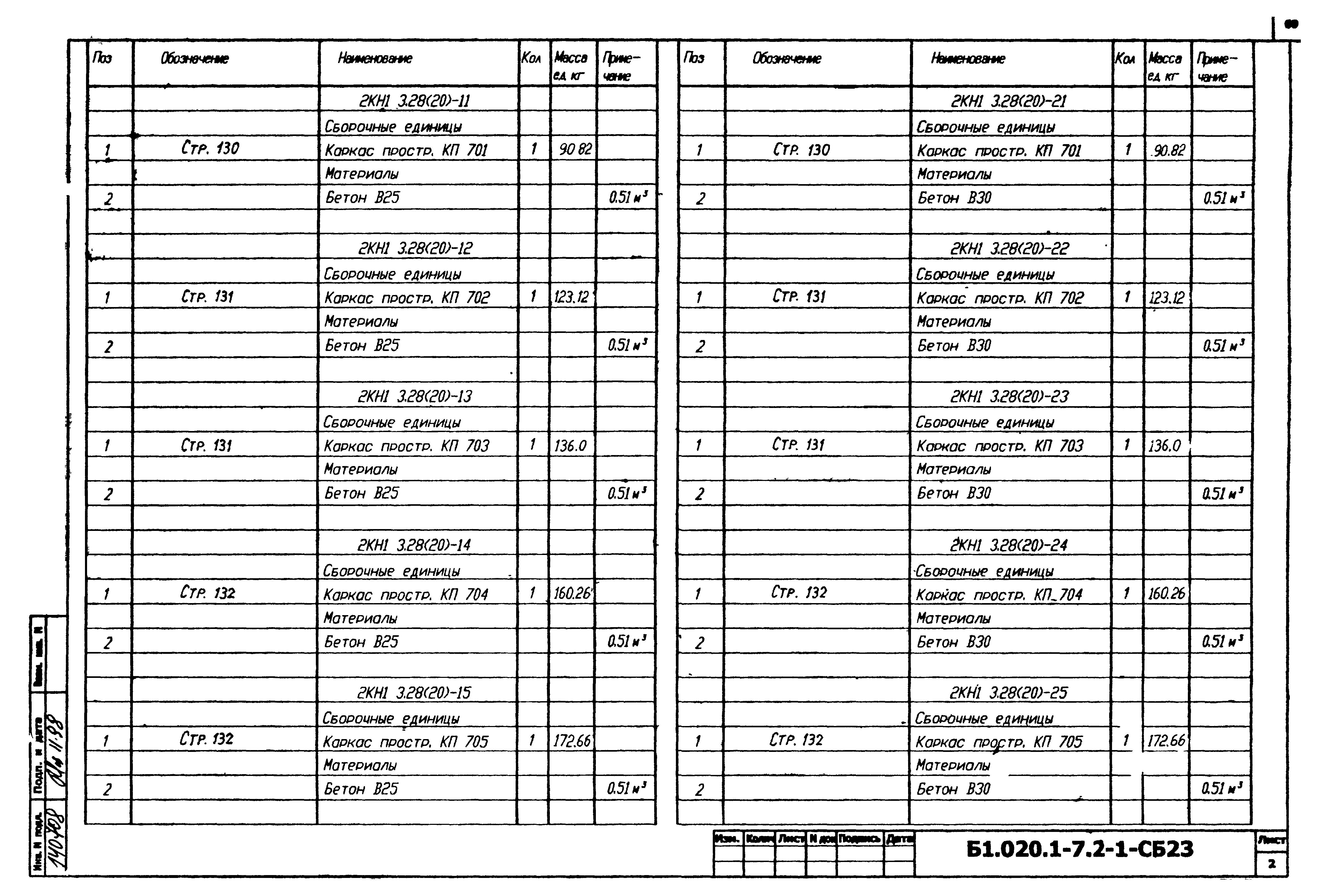 Серия Б1.020.1-7