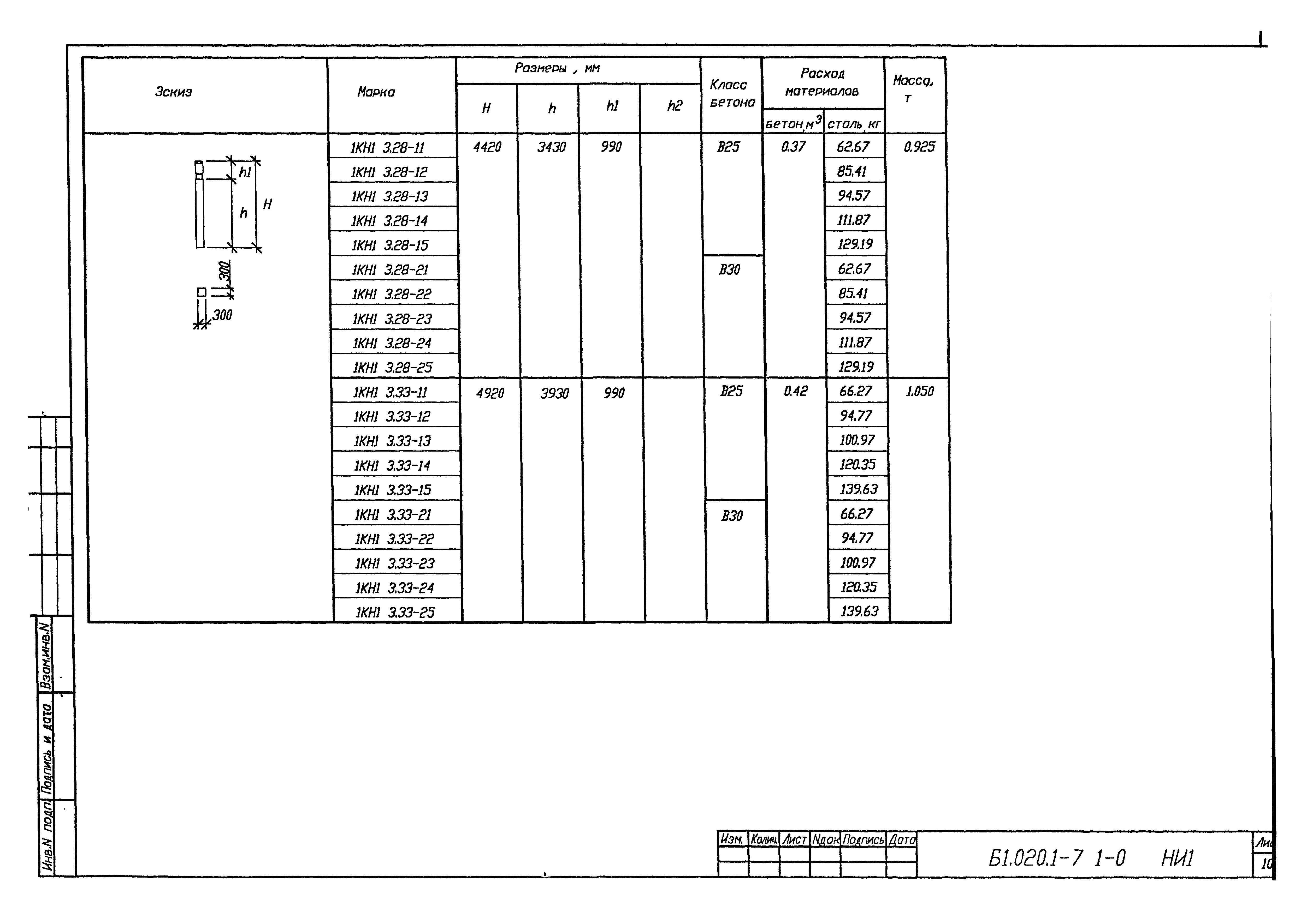 Серия Б1.020.1-7