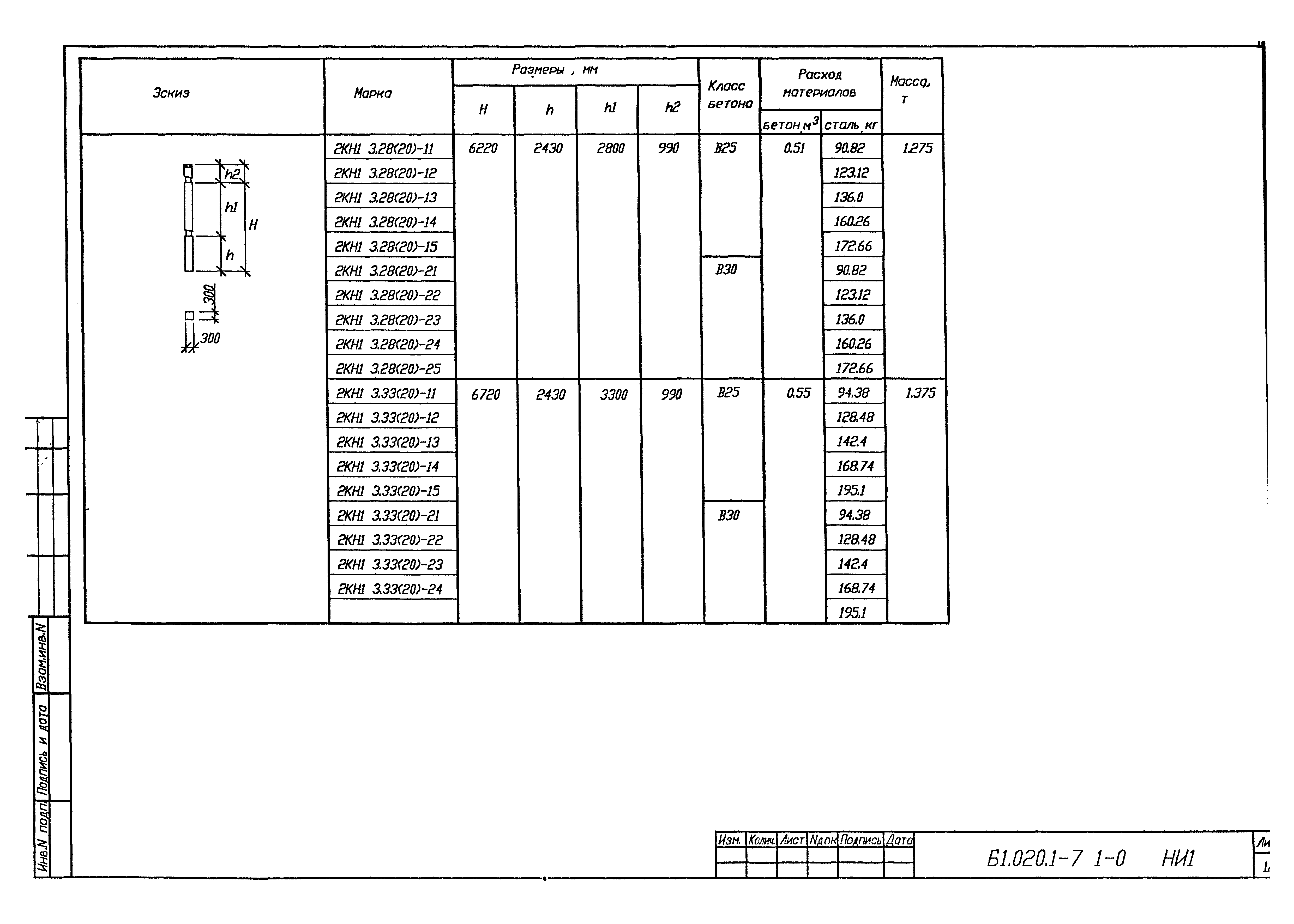 Серия Б1.020.1-7