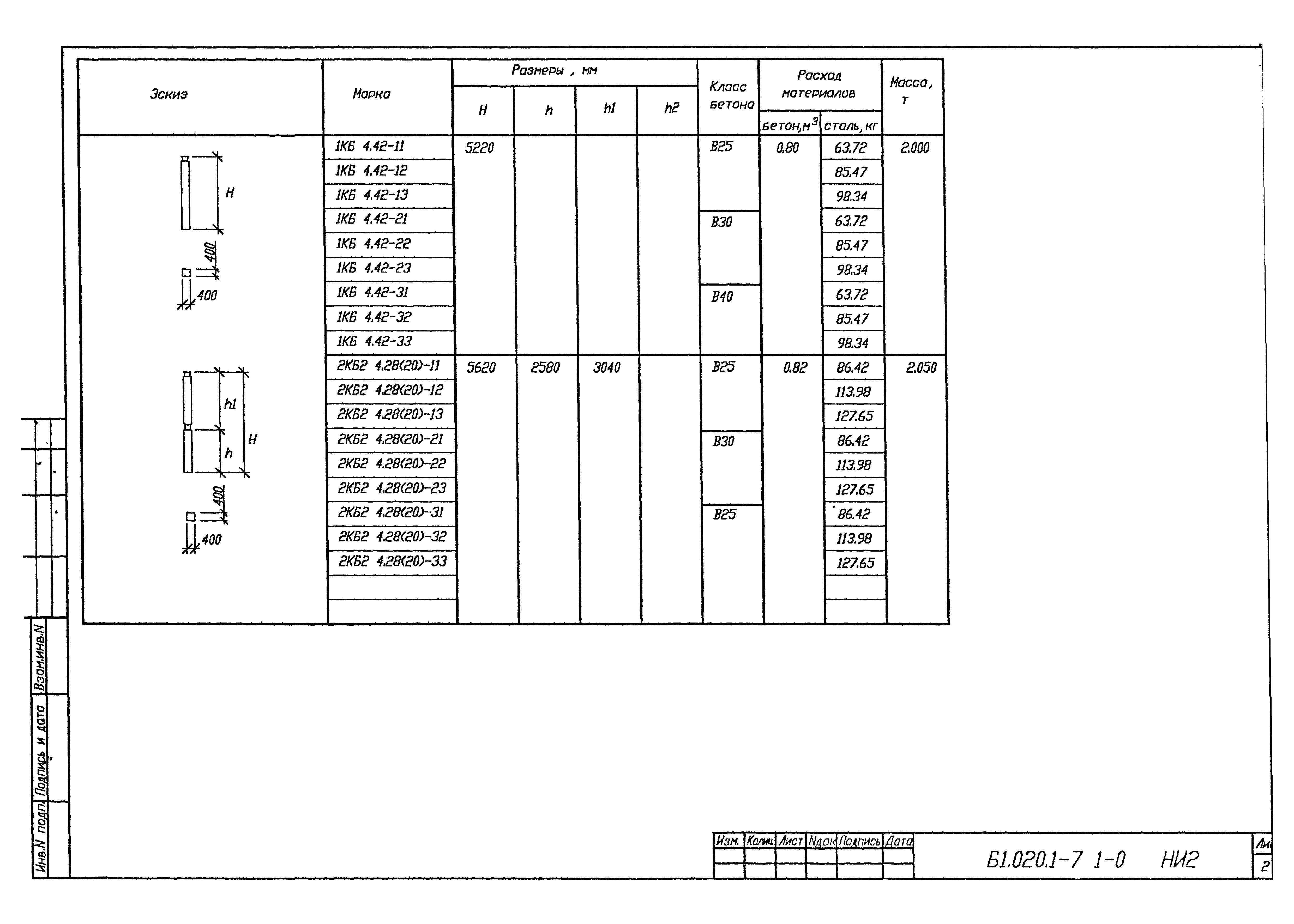 Серия Б1.020.1-7