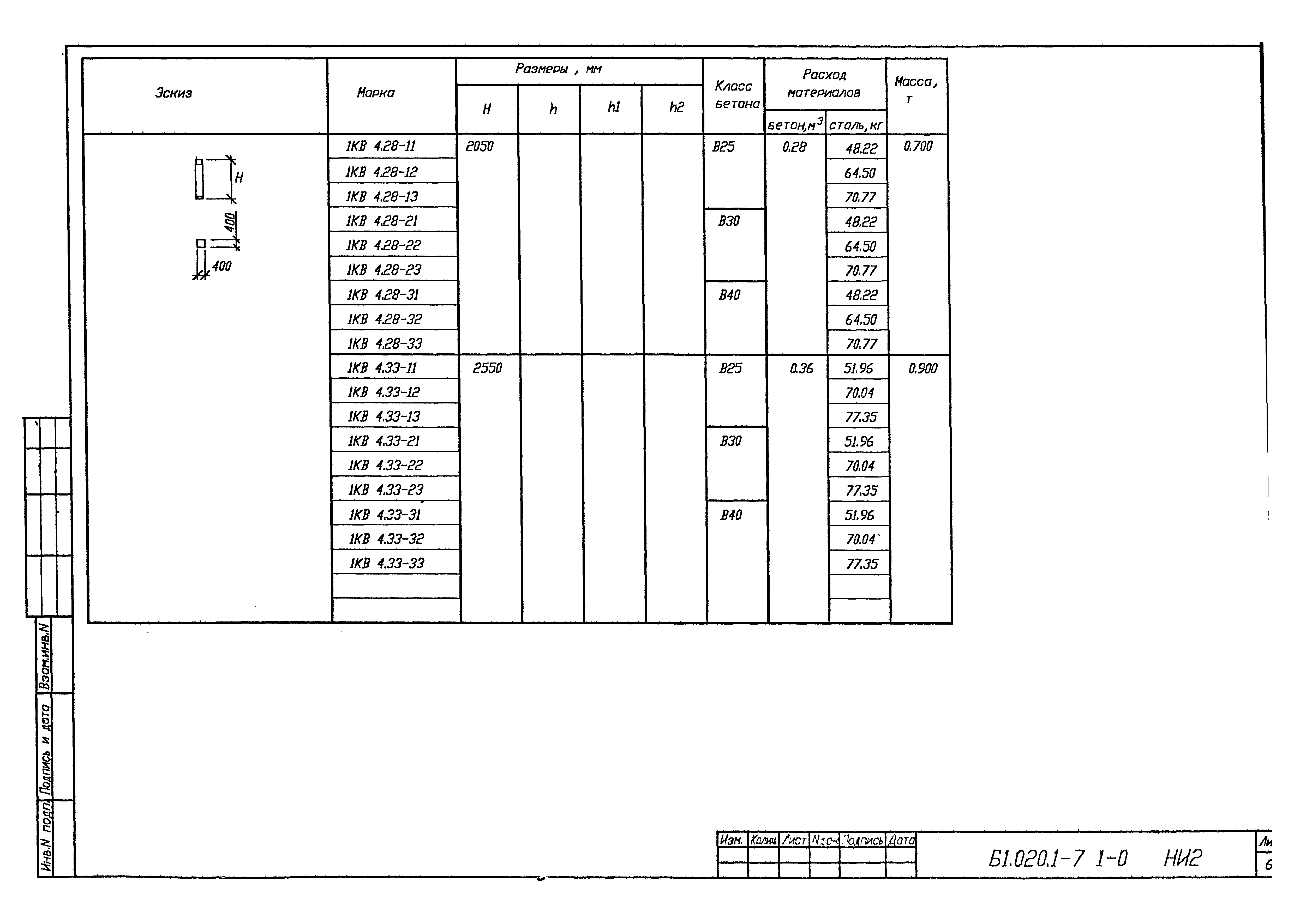 Серия Б1.020.1-7