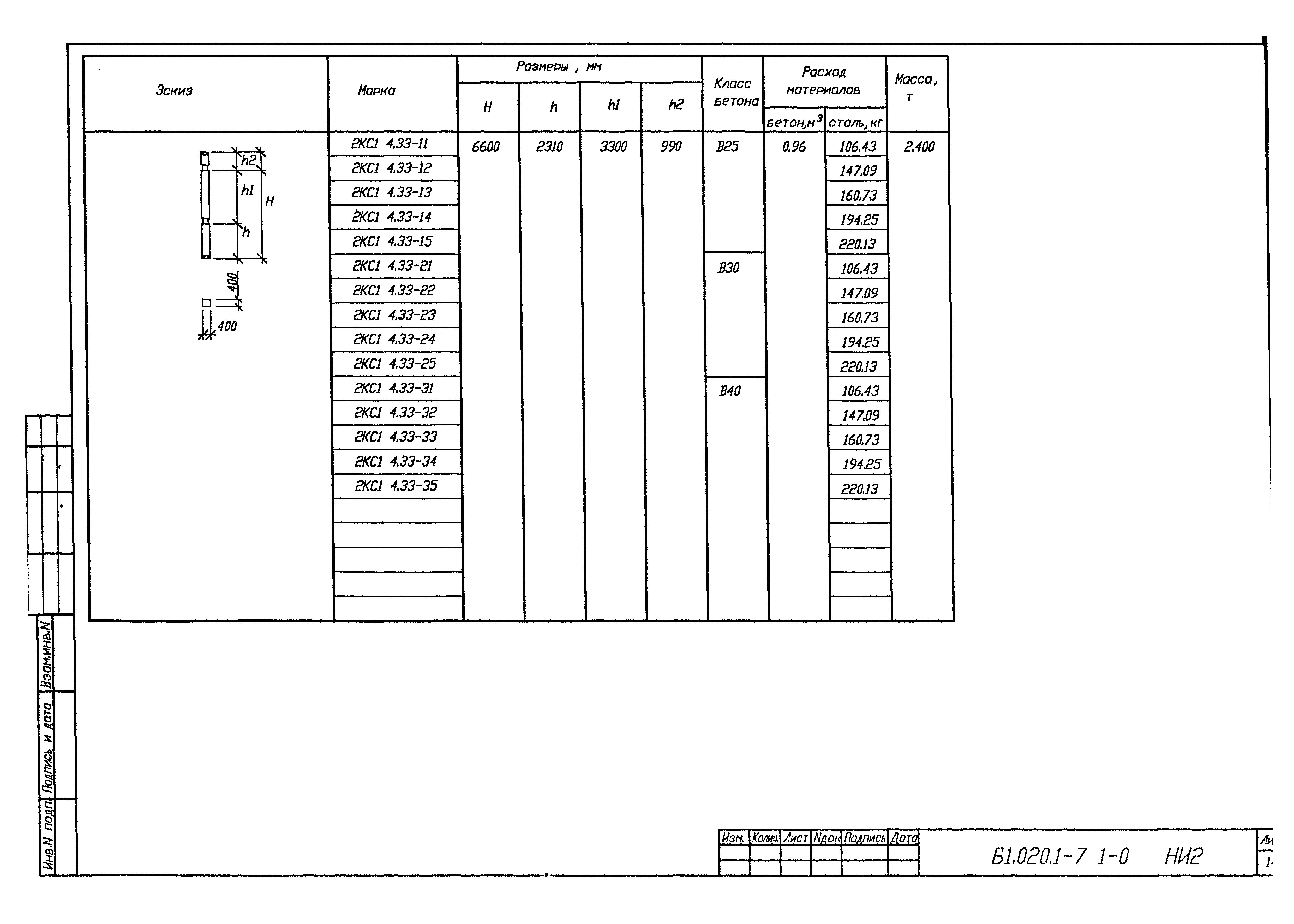 Серия Б1.020.1-7