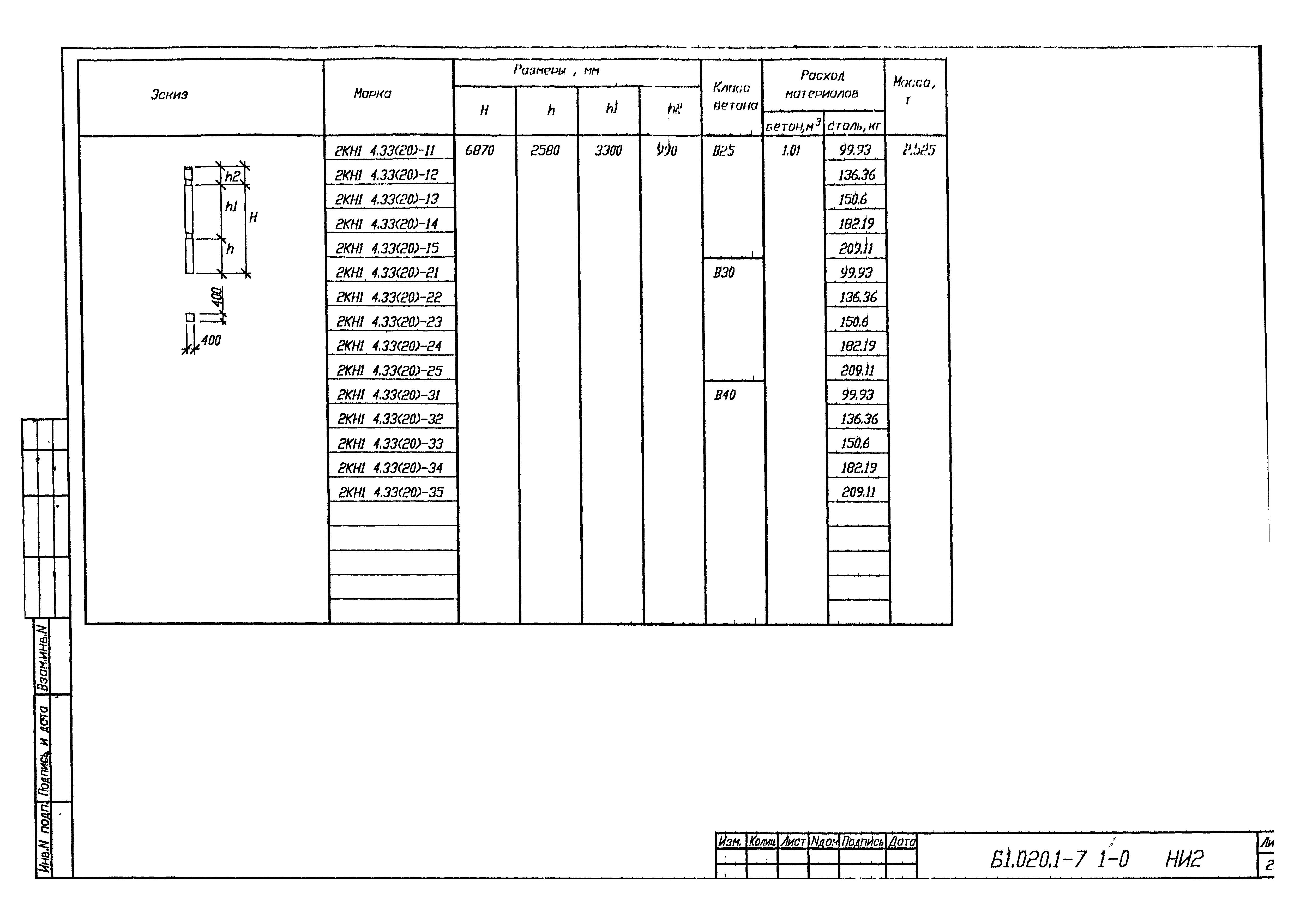 Серия Б1.020.1-7