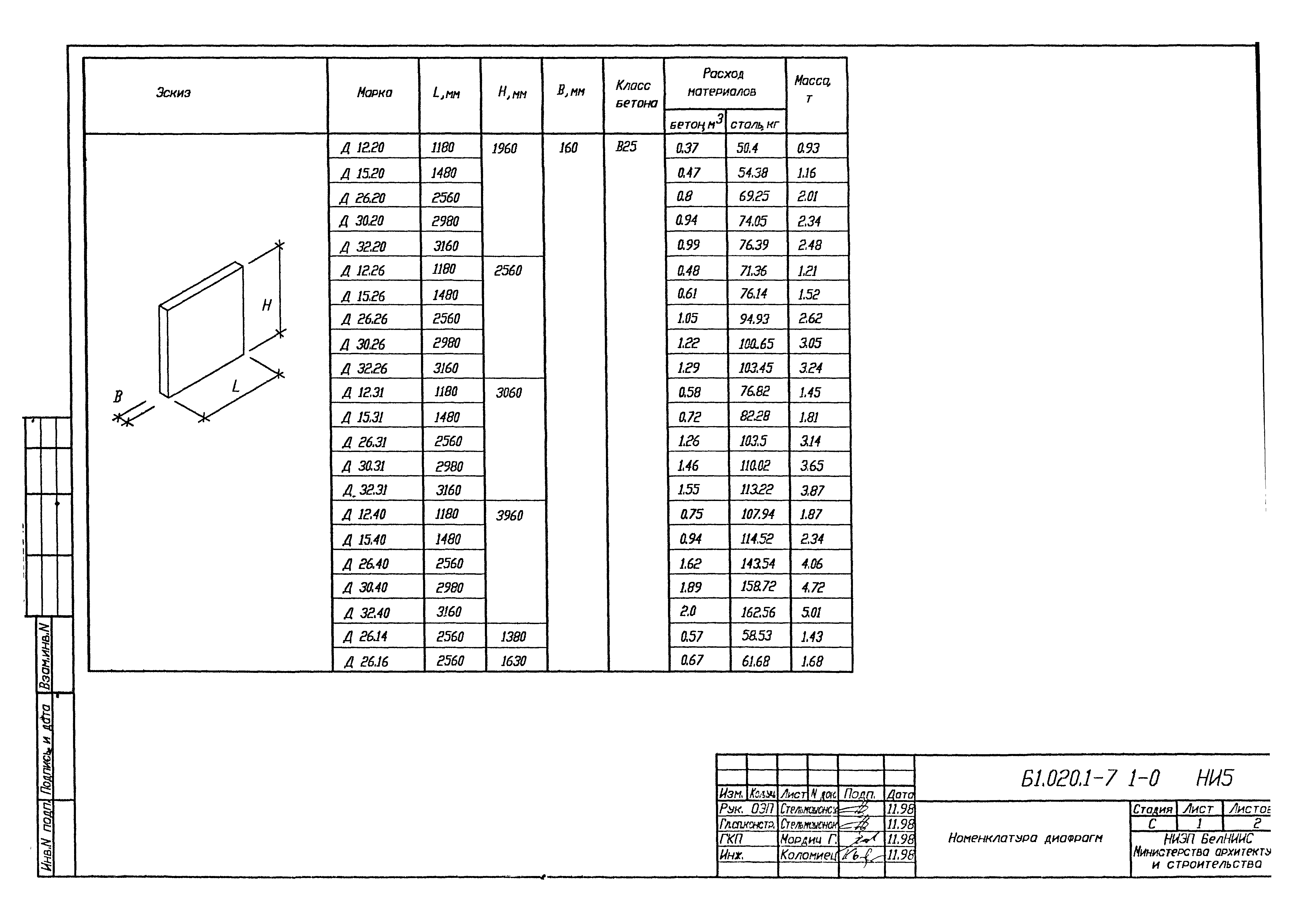 Серия Б1.020.1-7