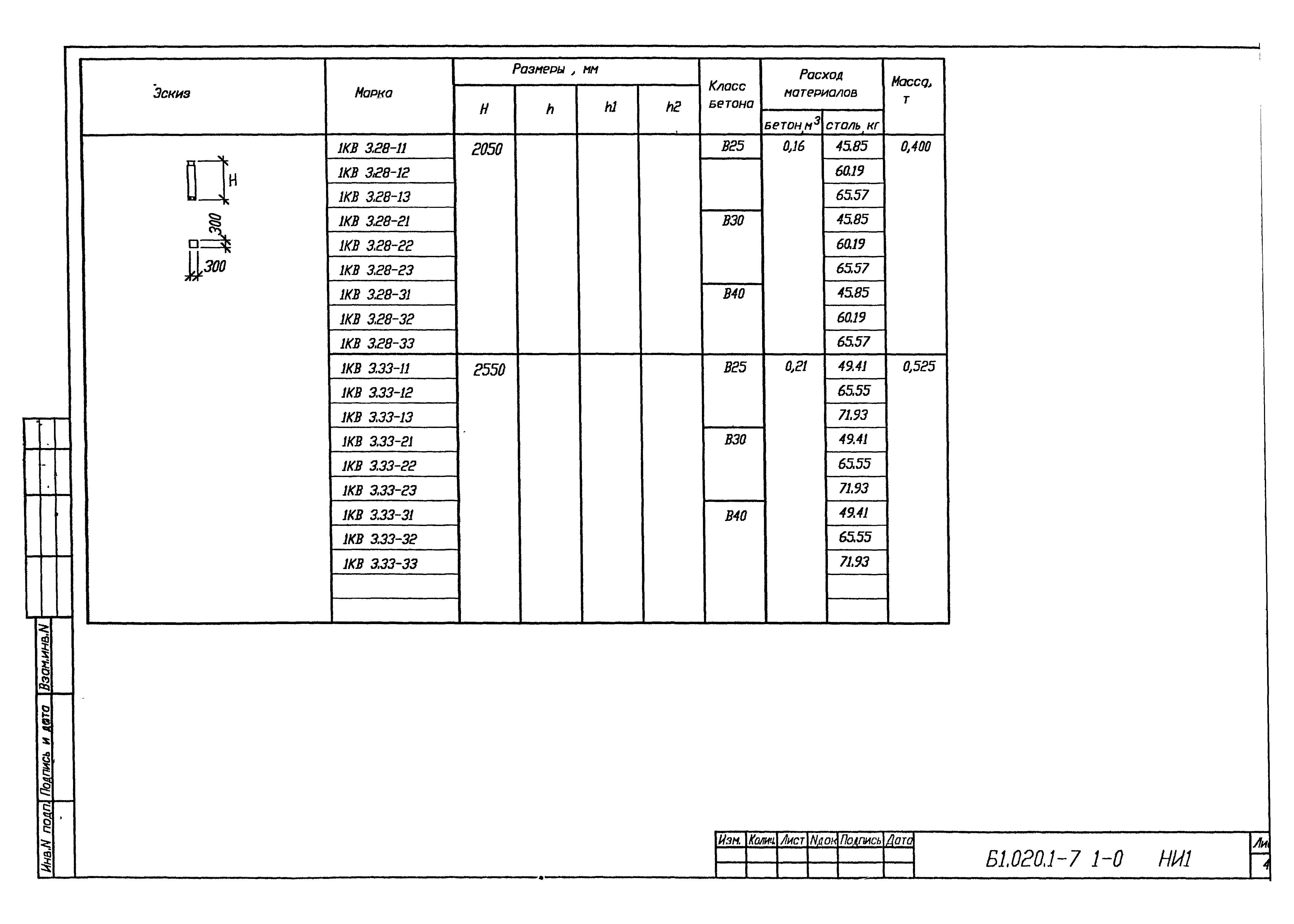 Серия Б1.020.1-7