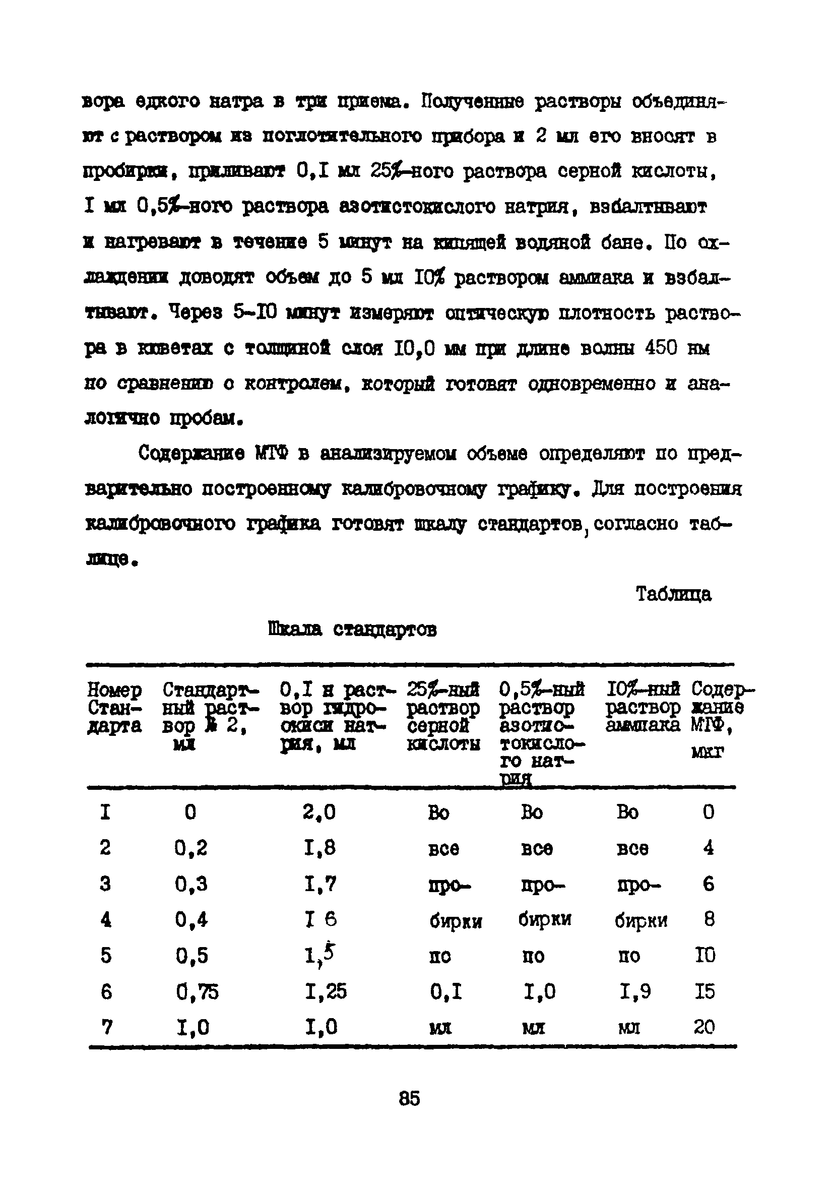 МУ 3115-84