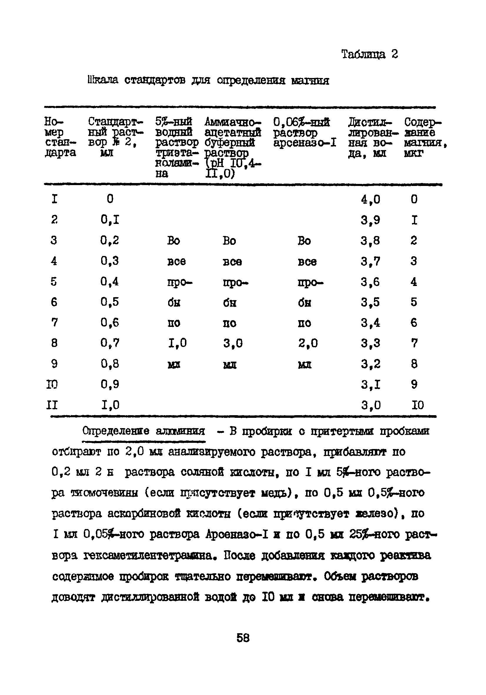 МУ 3110-84