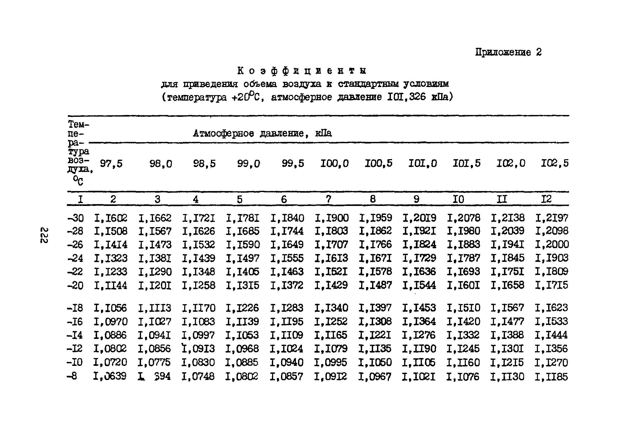 МУ 3106-84