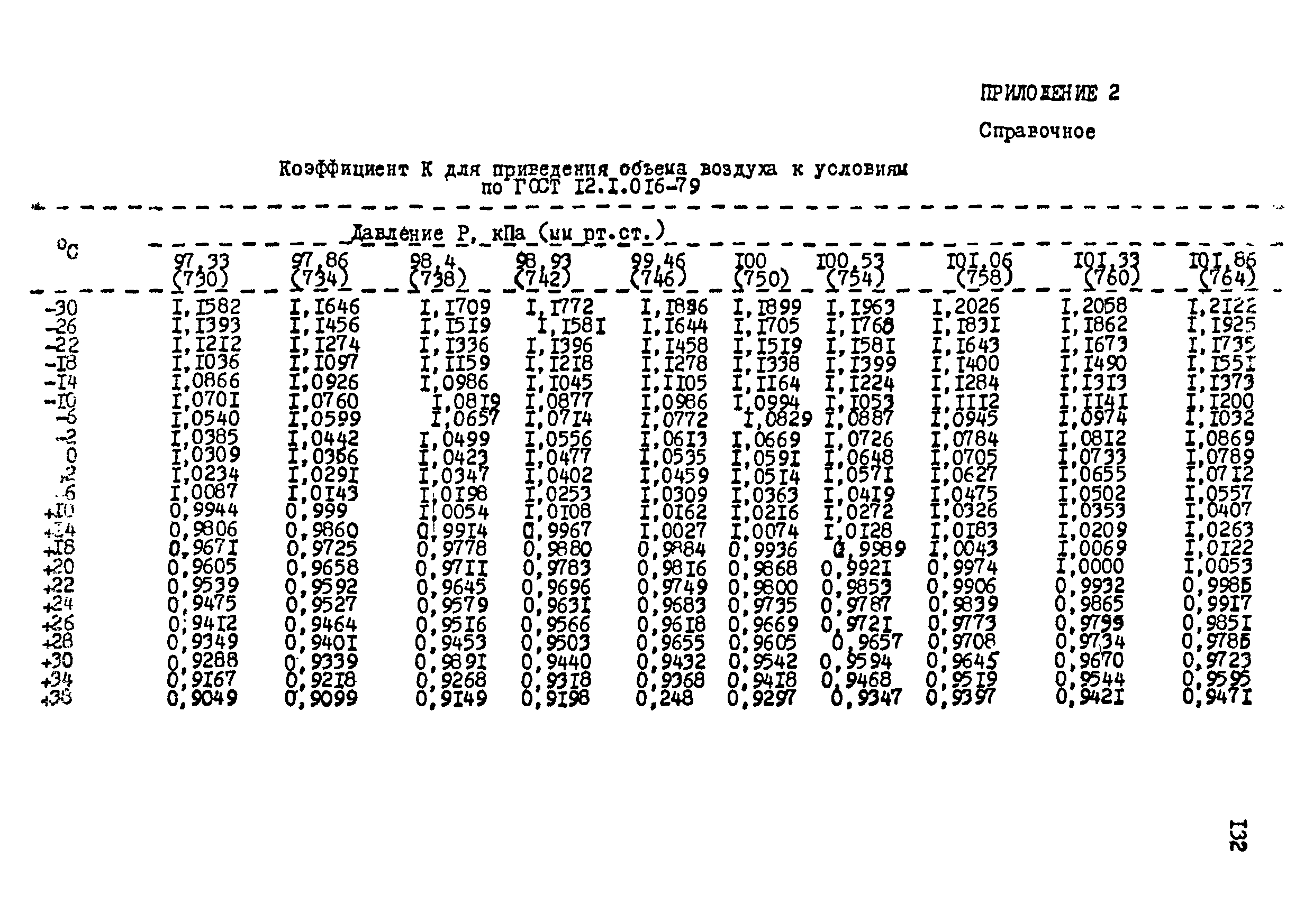 МУ 4453-87