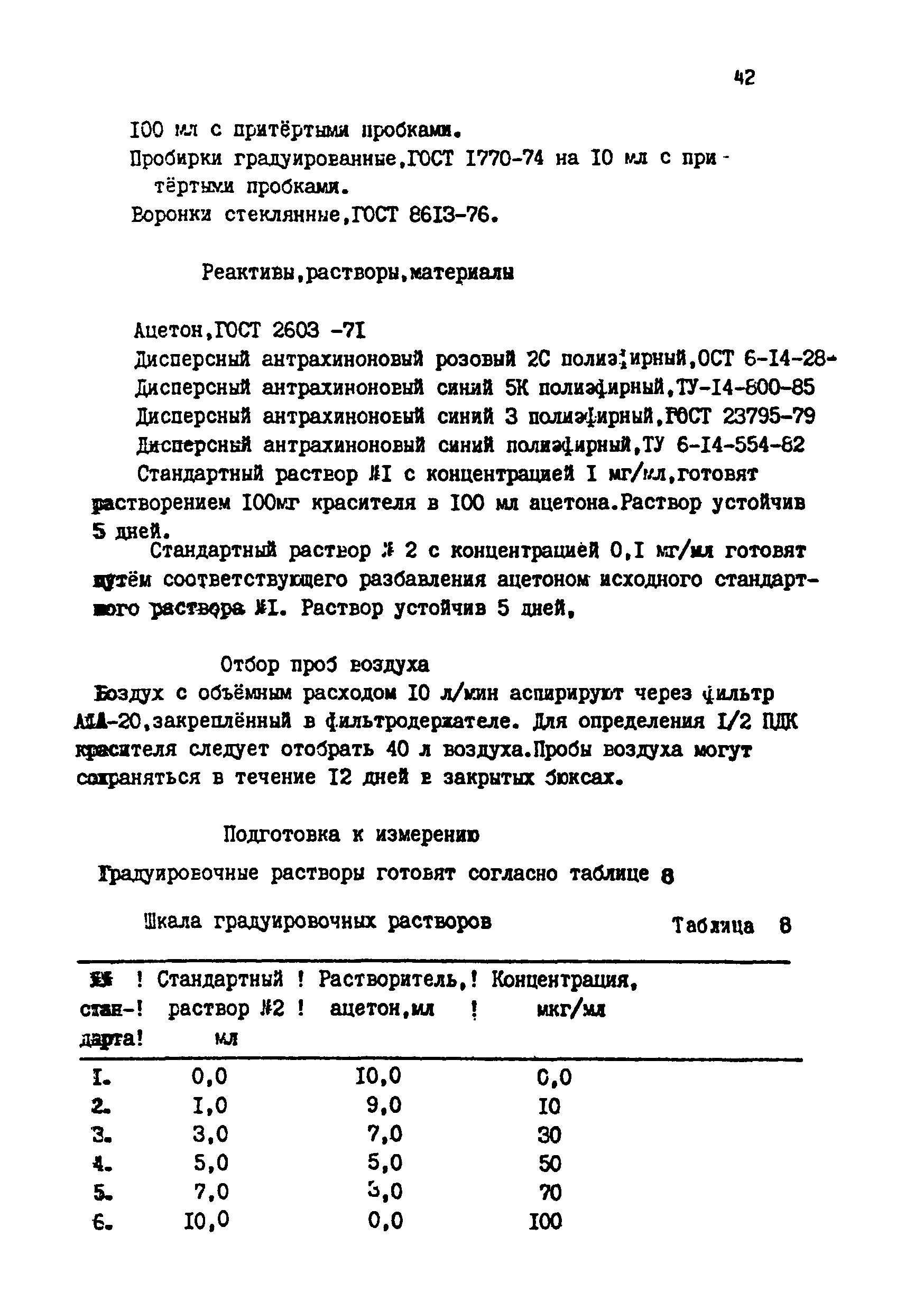 МУ 4449-87