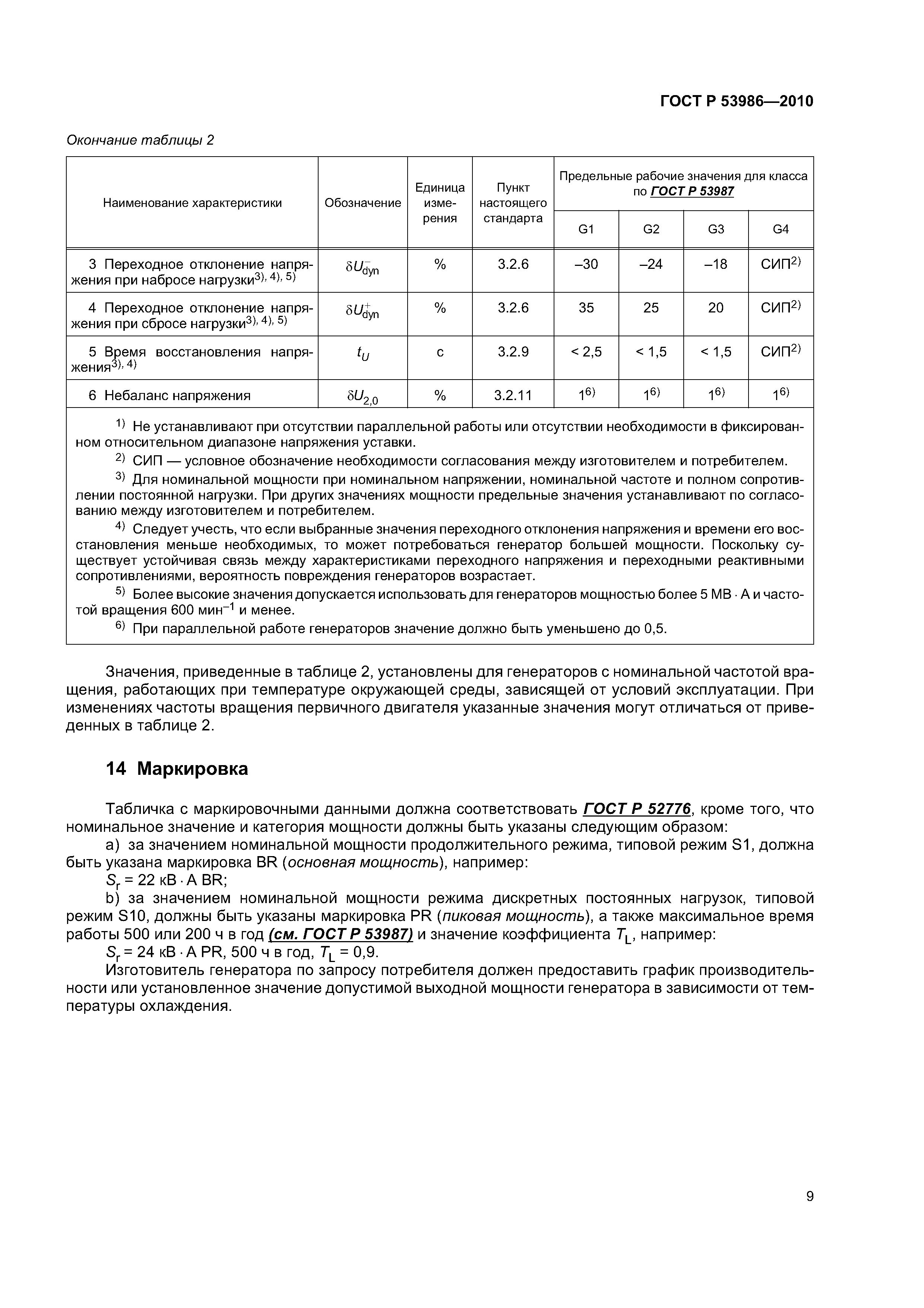 ГОСТ Р 53986-2010