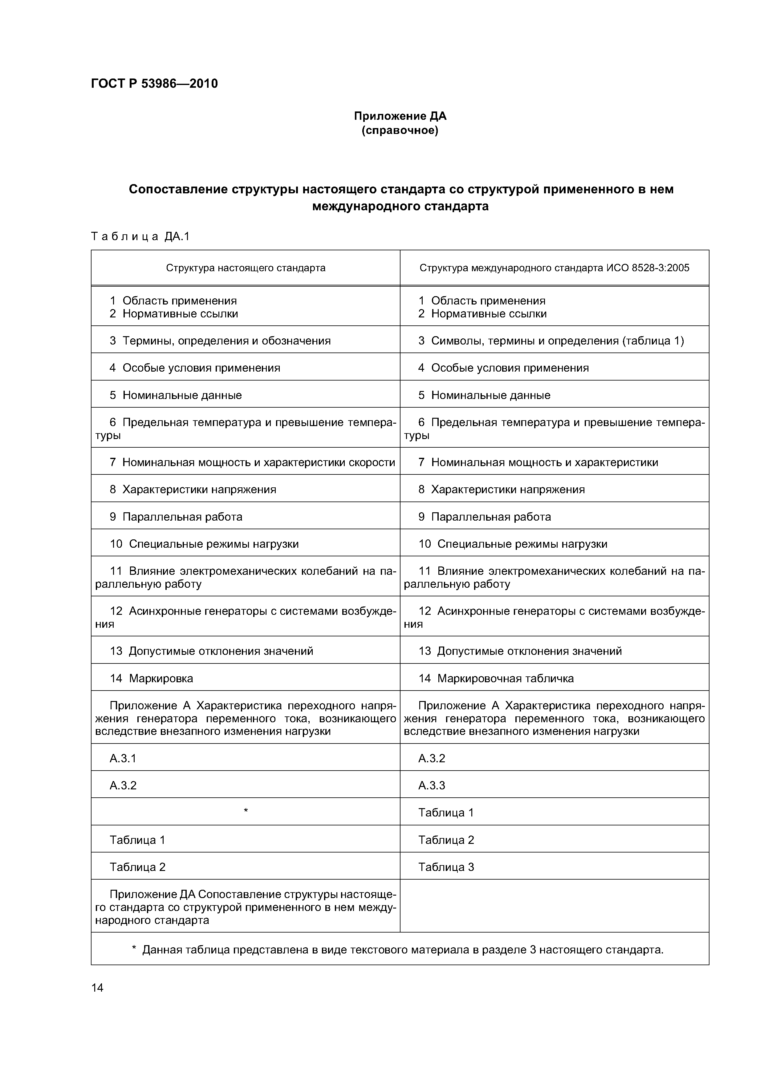 ГОСТ Р 53986-2010