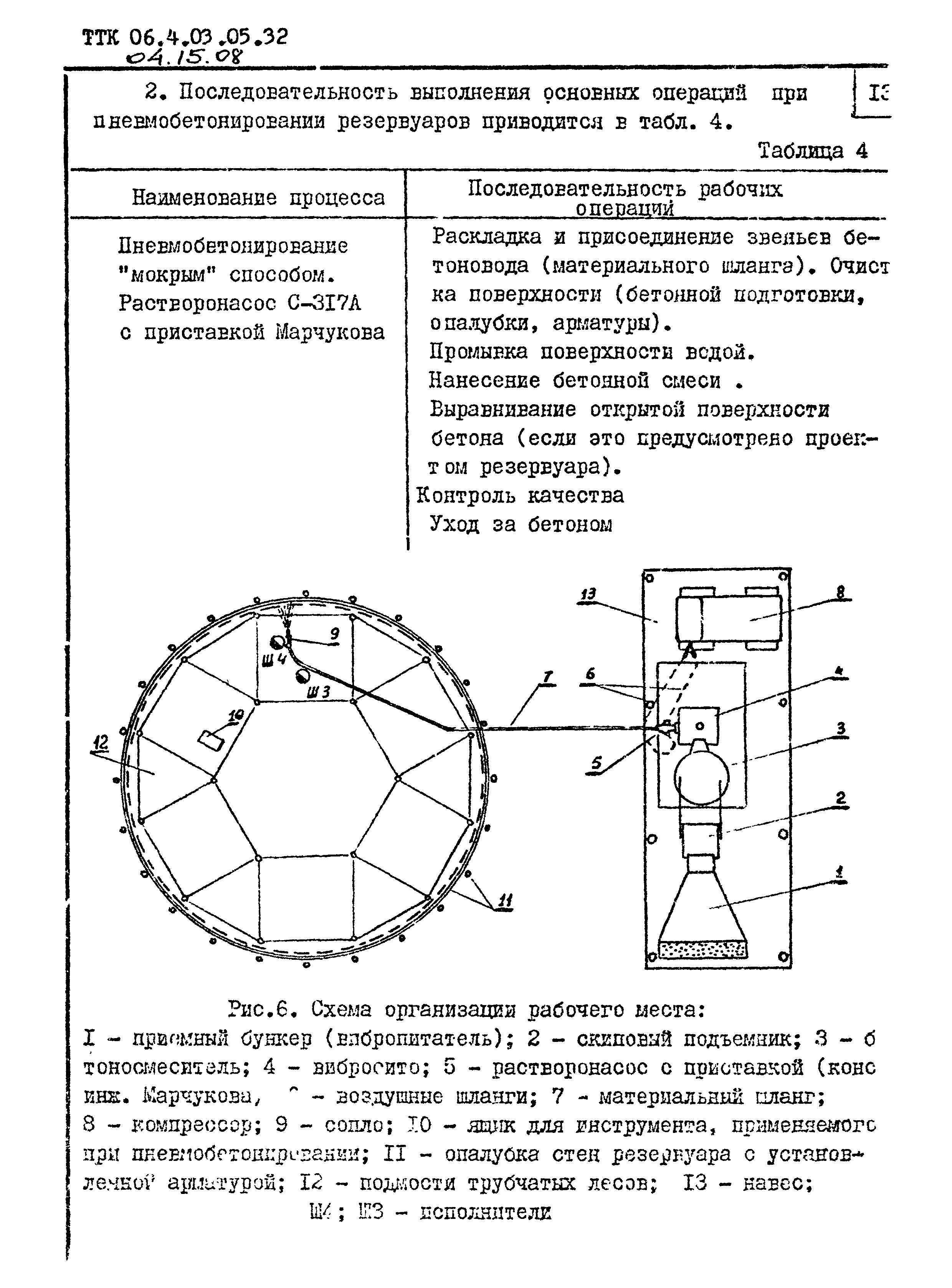 ТТК 04.15.08