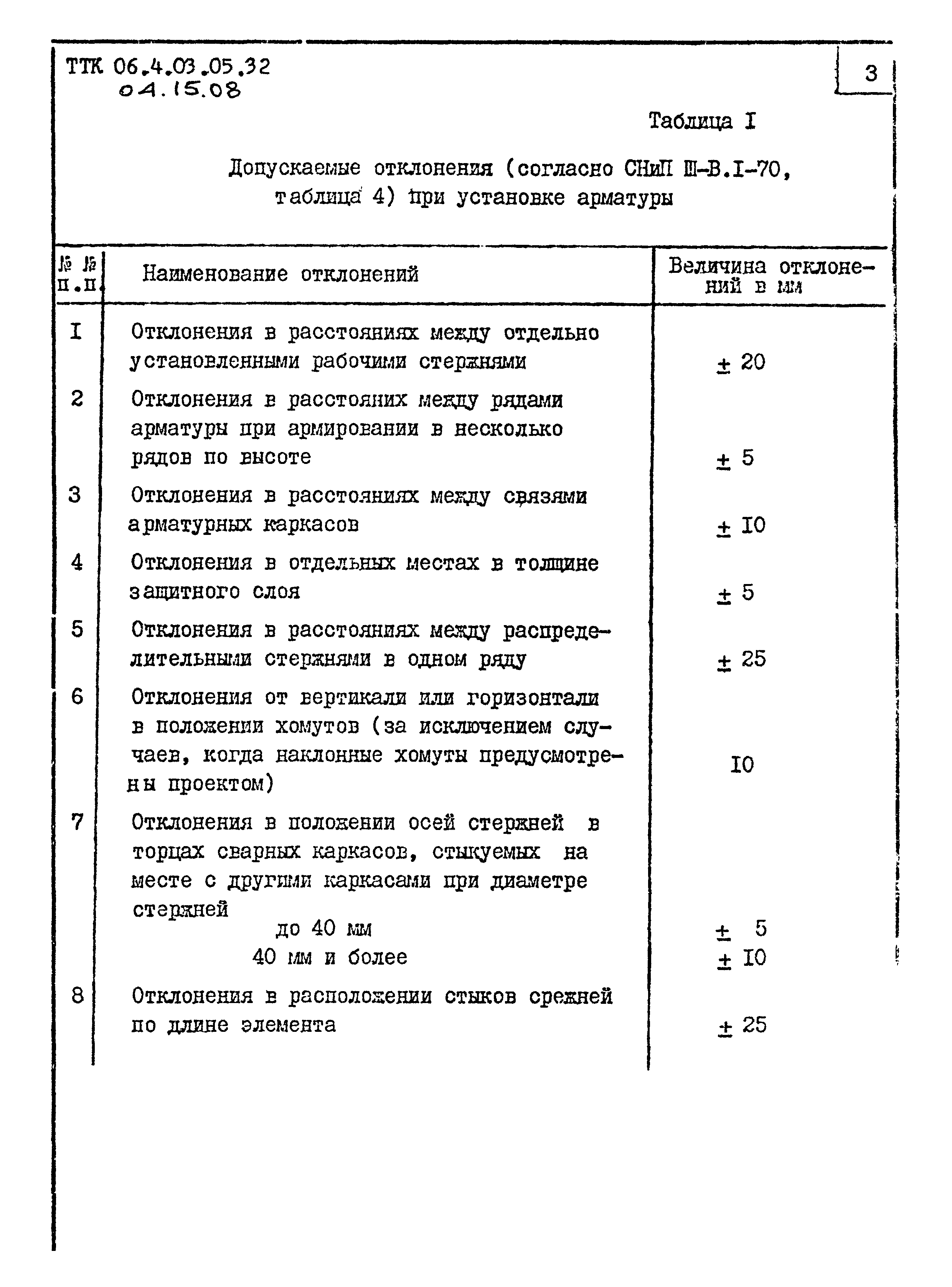 ТТК 04.15.08