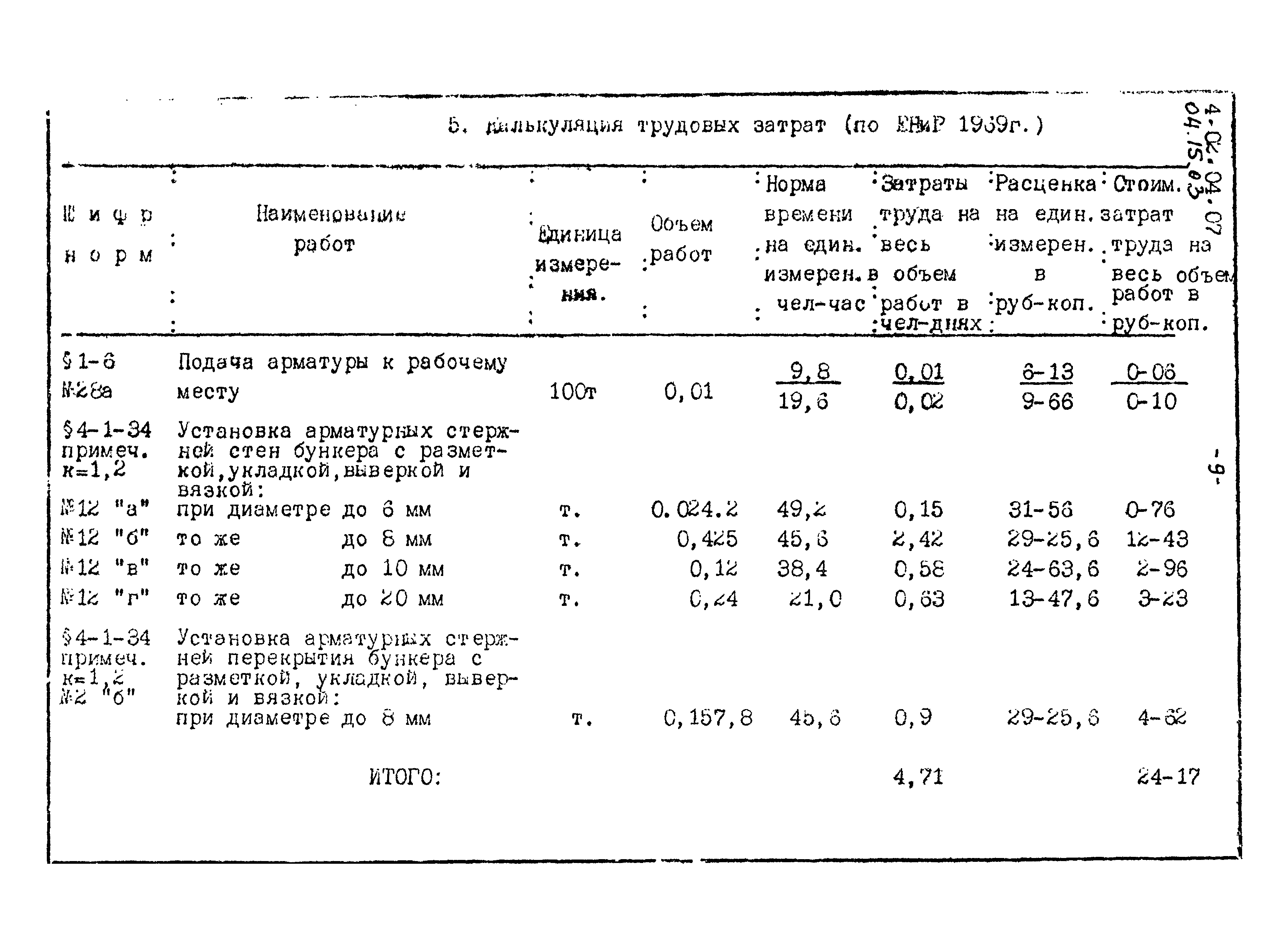 ТТК 04.15.03