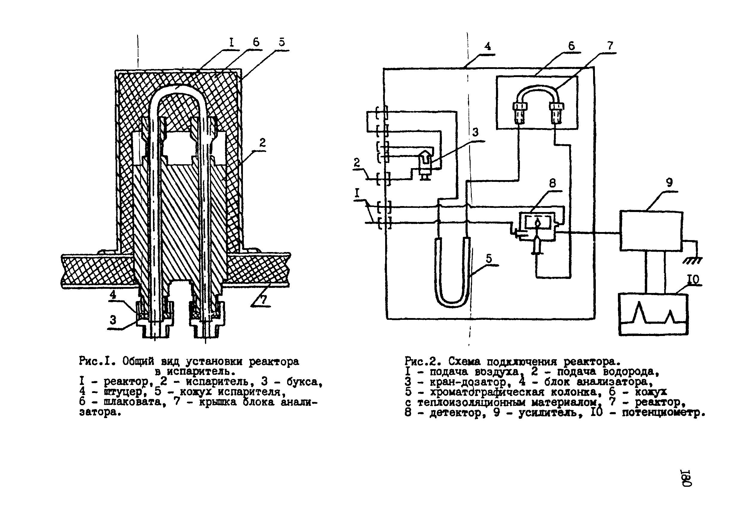 МУ 2918-83