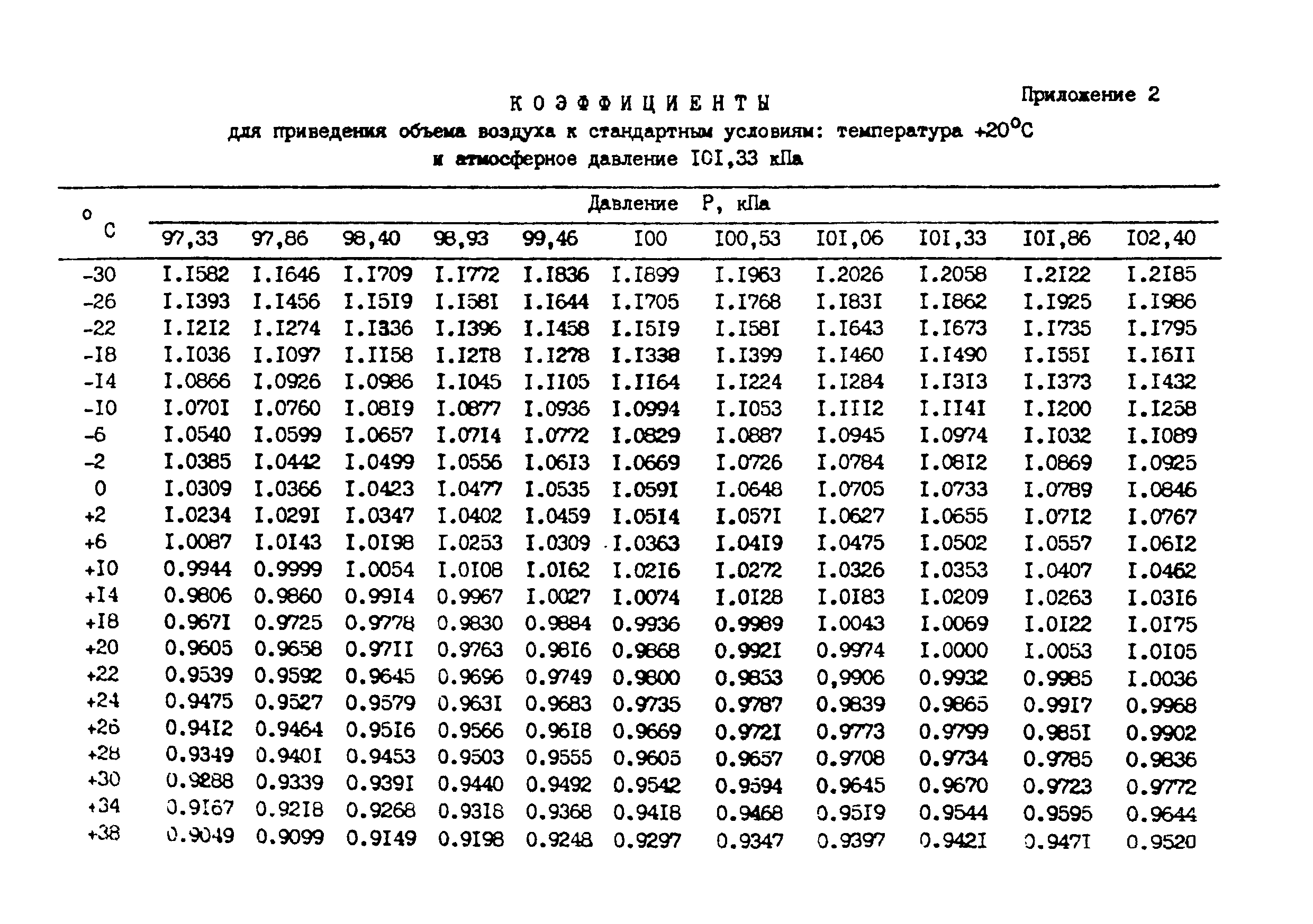 МУ 2918-83