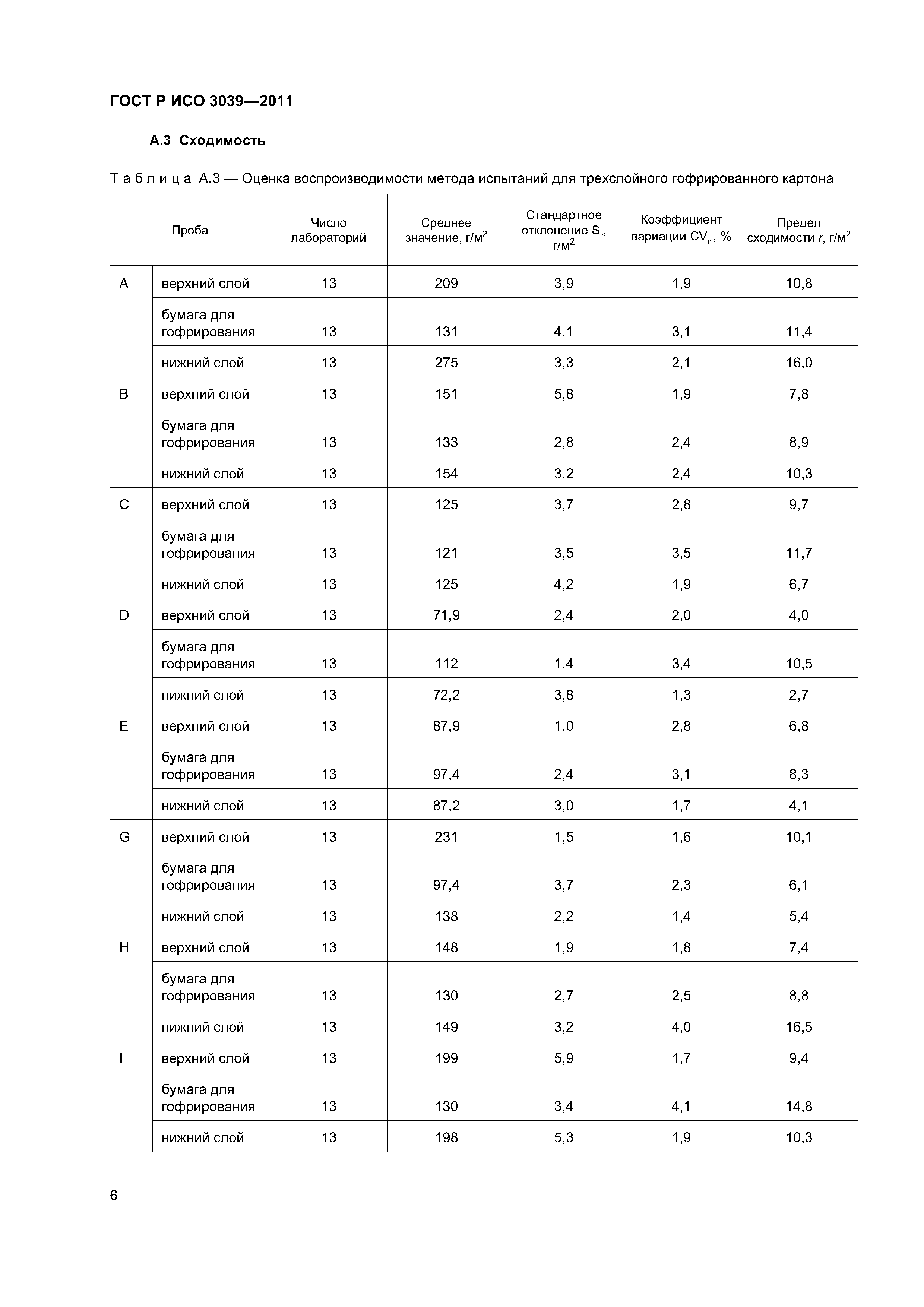 ГОСТ Р ИСО 3039-2011