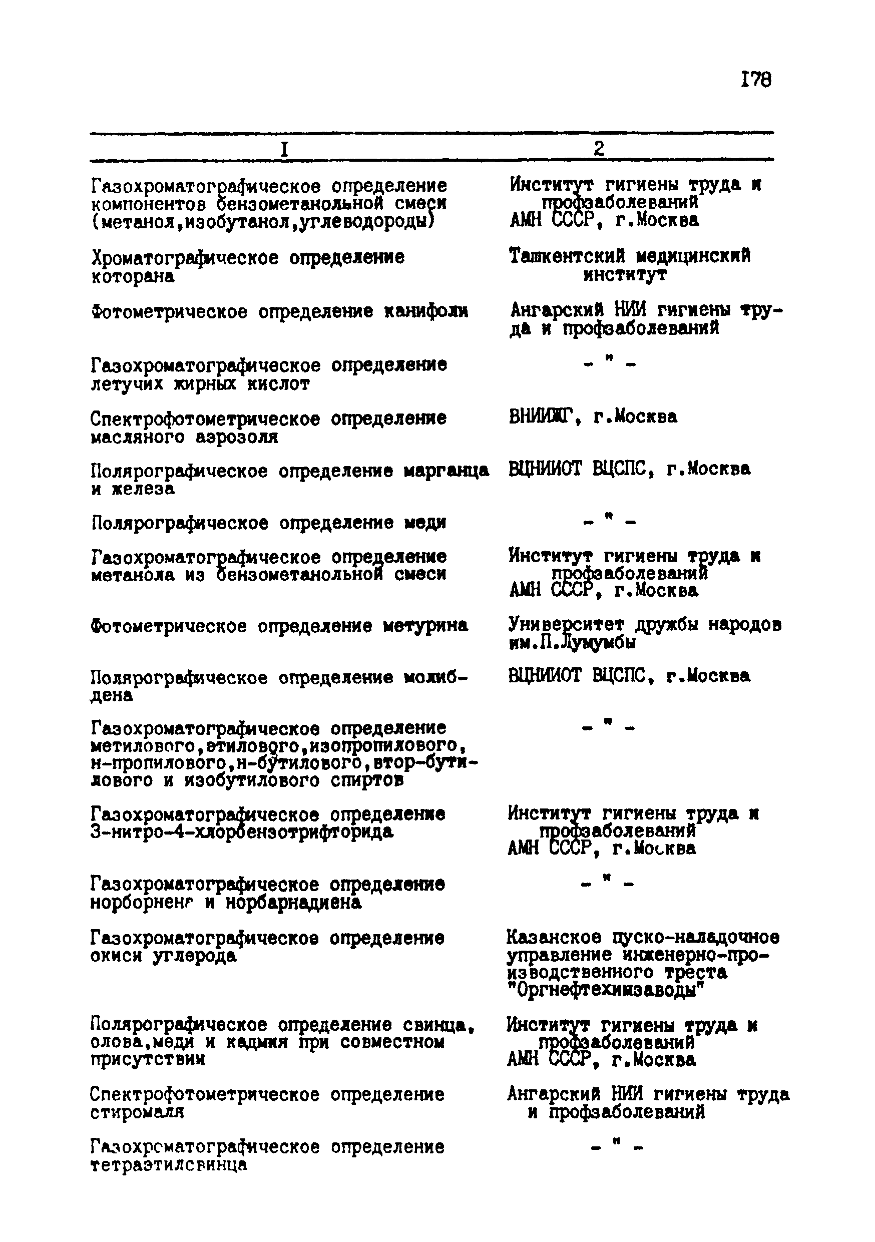 МУ 2897-83
