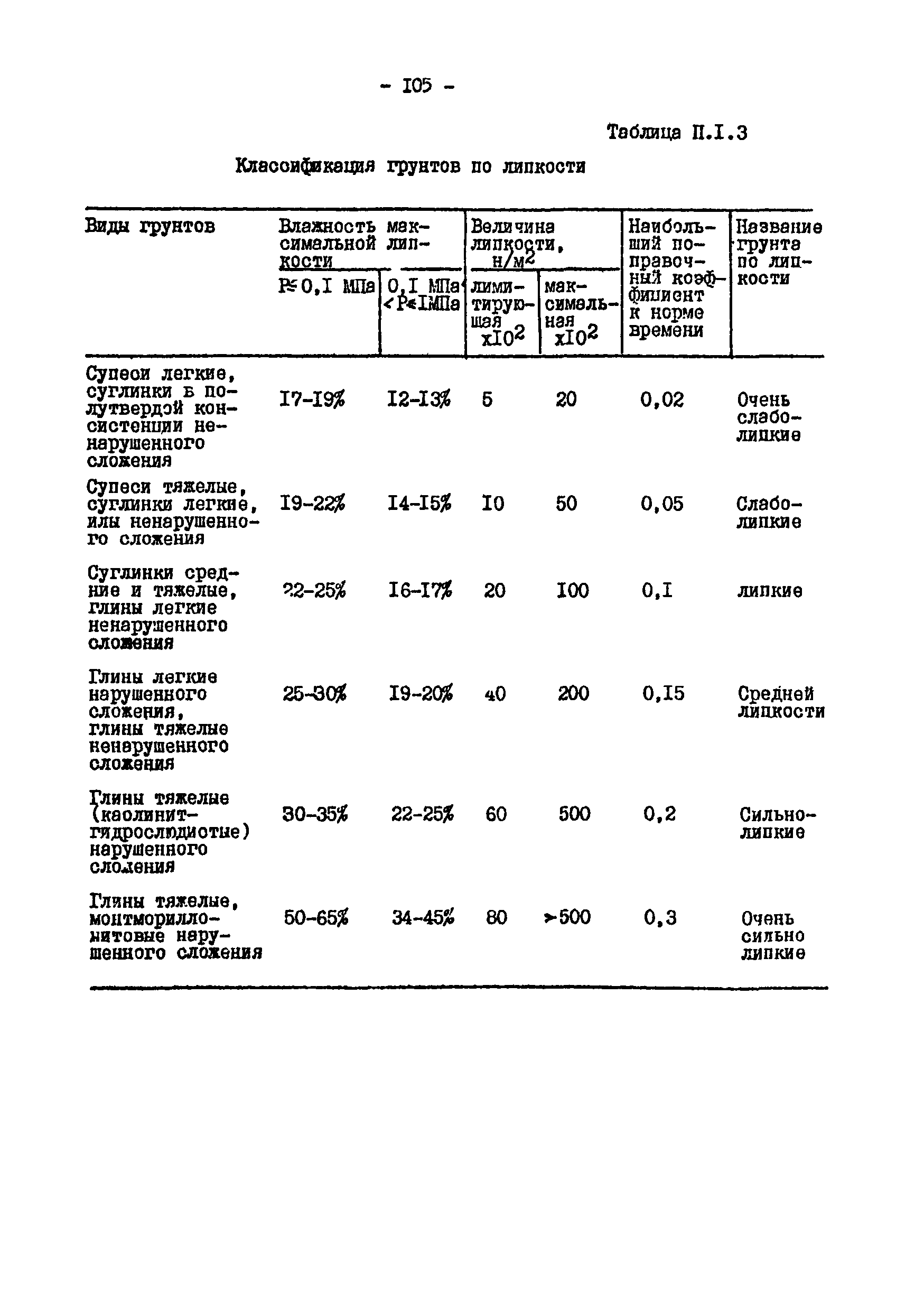 П 885-91