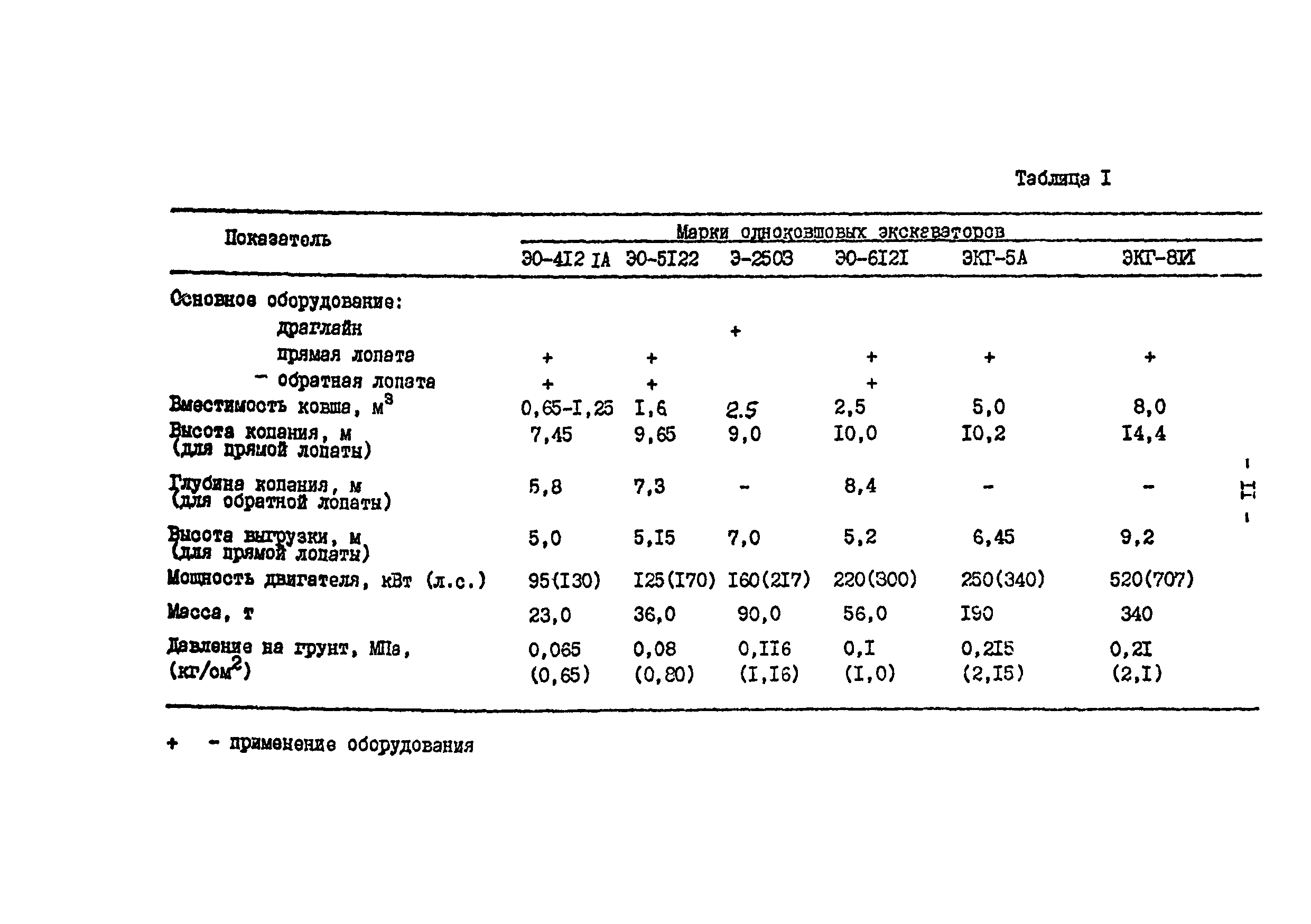 П 885-91