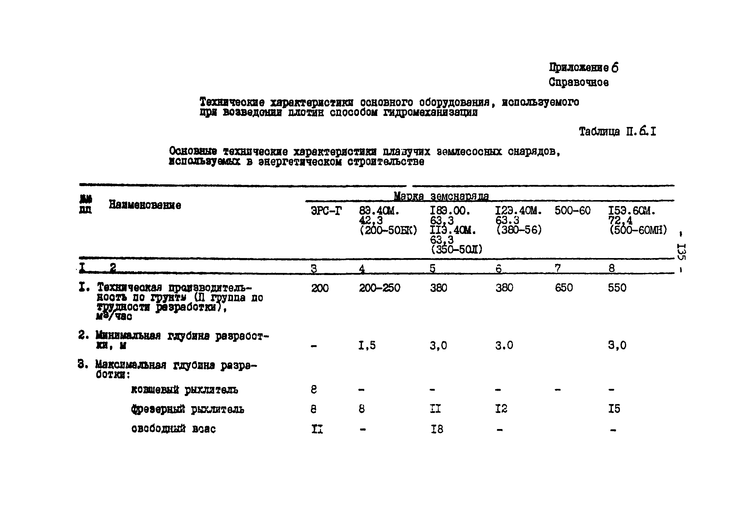 П 885-91