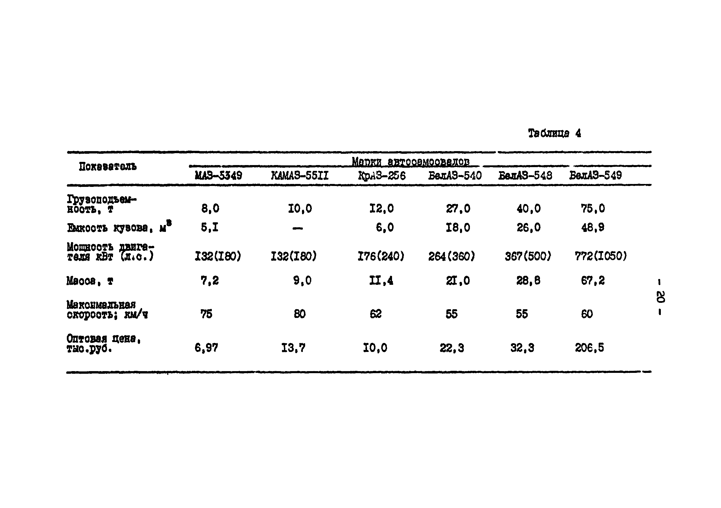 П 885-91