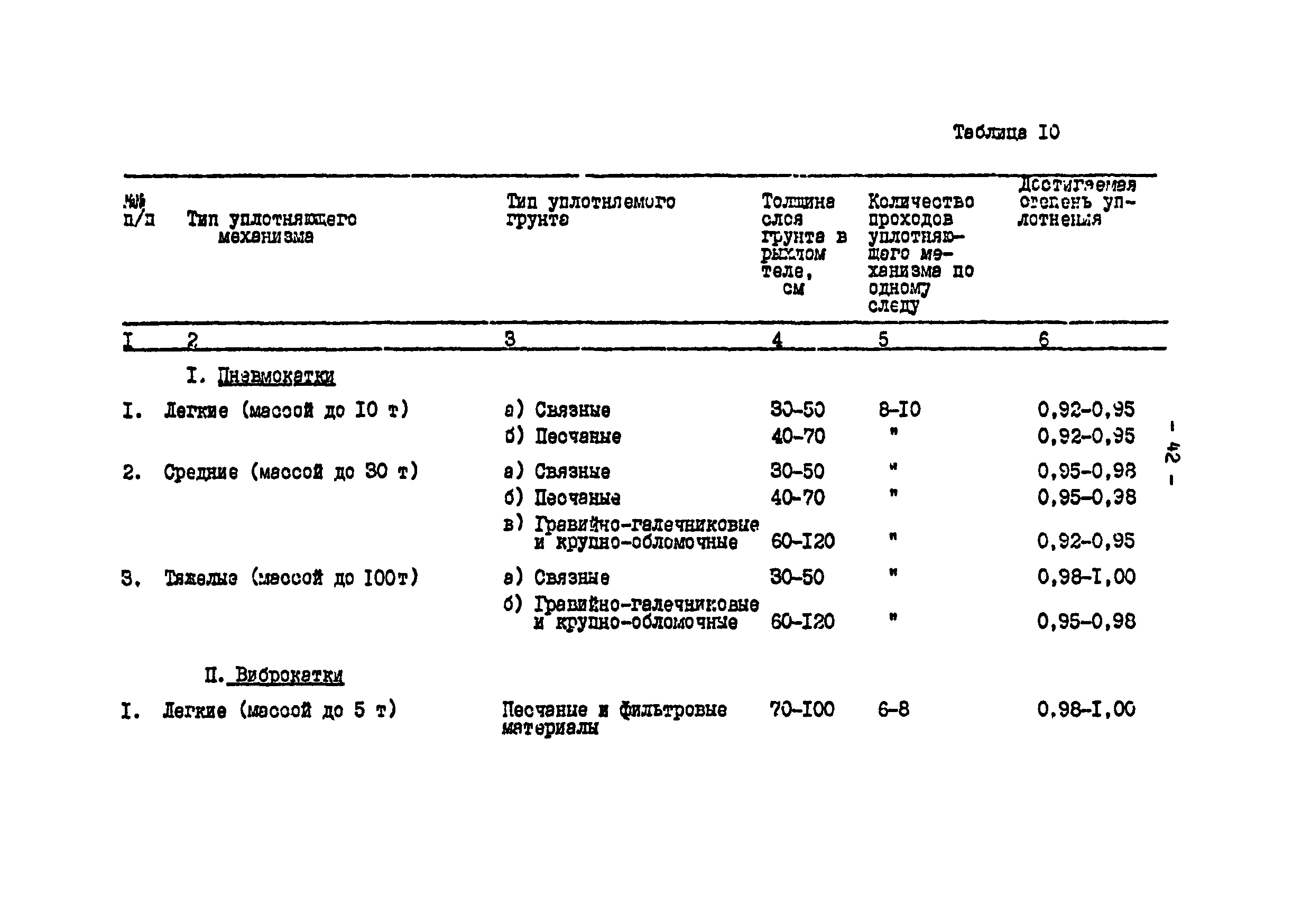 П 885-91