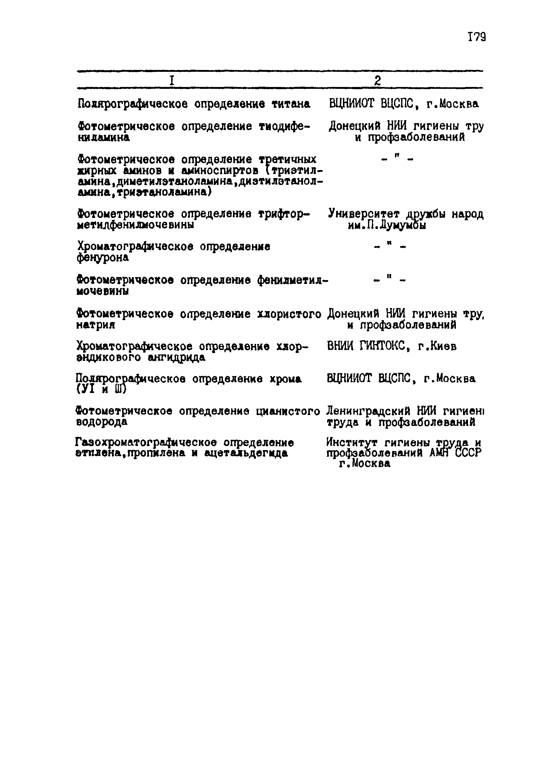 МУ 2879-83
