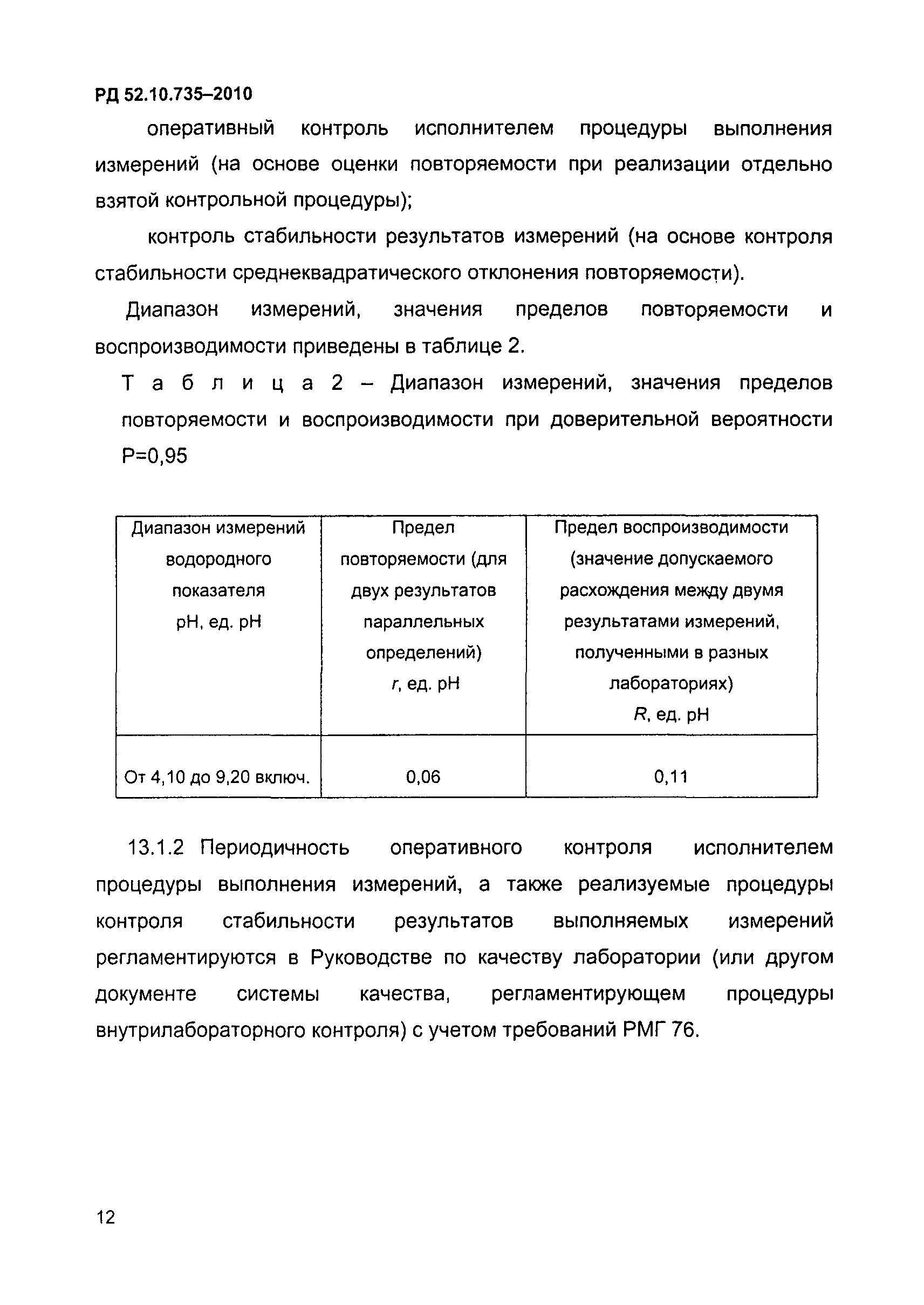 РД 52.10.735-2010