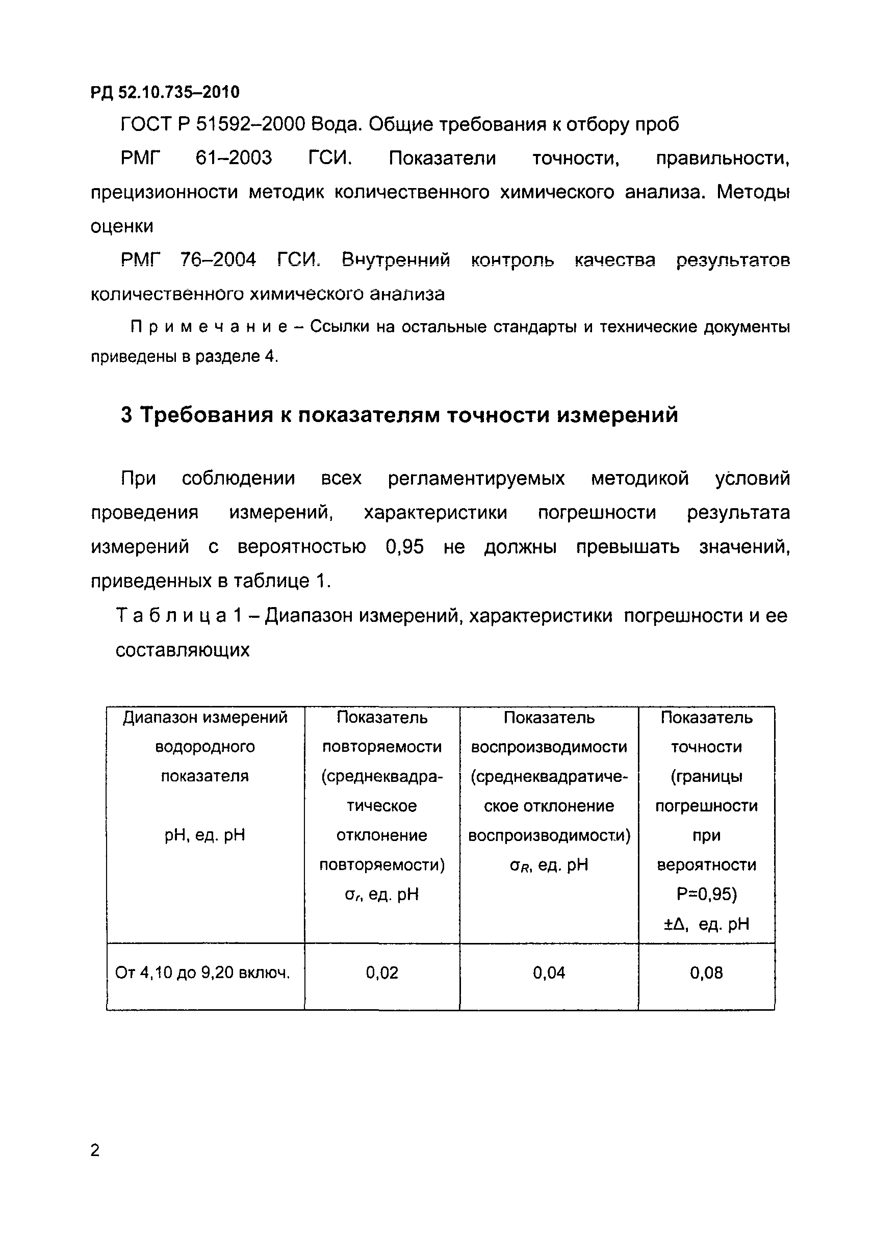 РД 52.10.735-2010