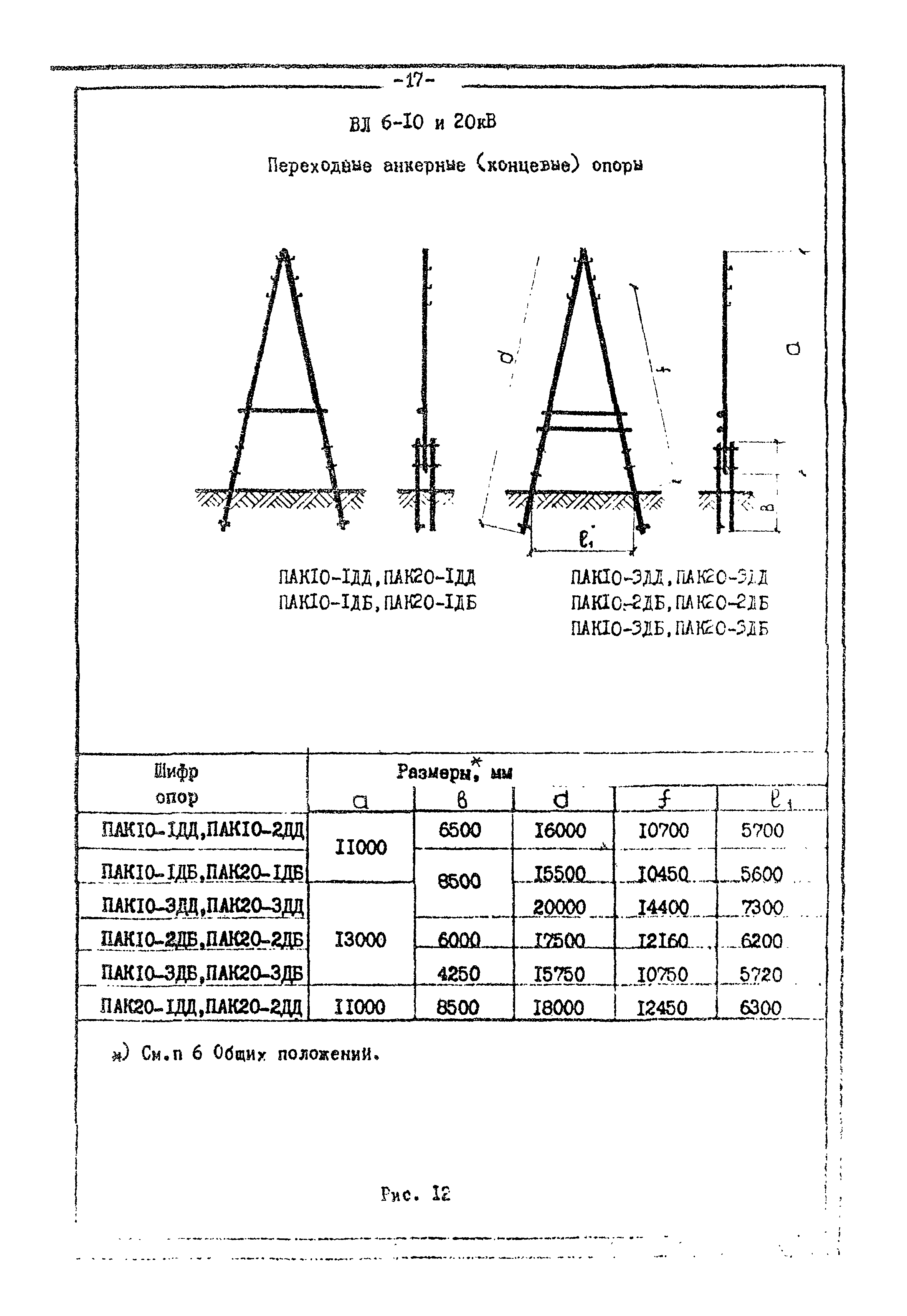 ТК II-3-0.4-20