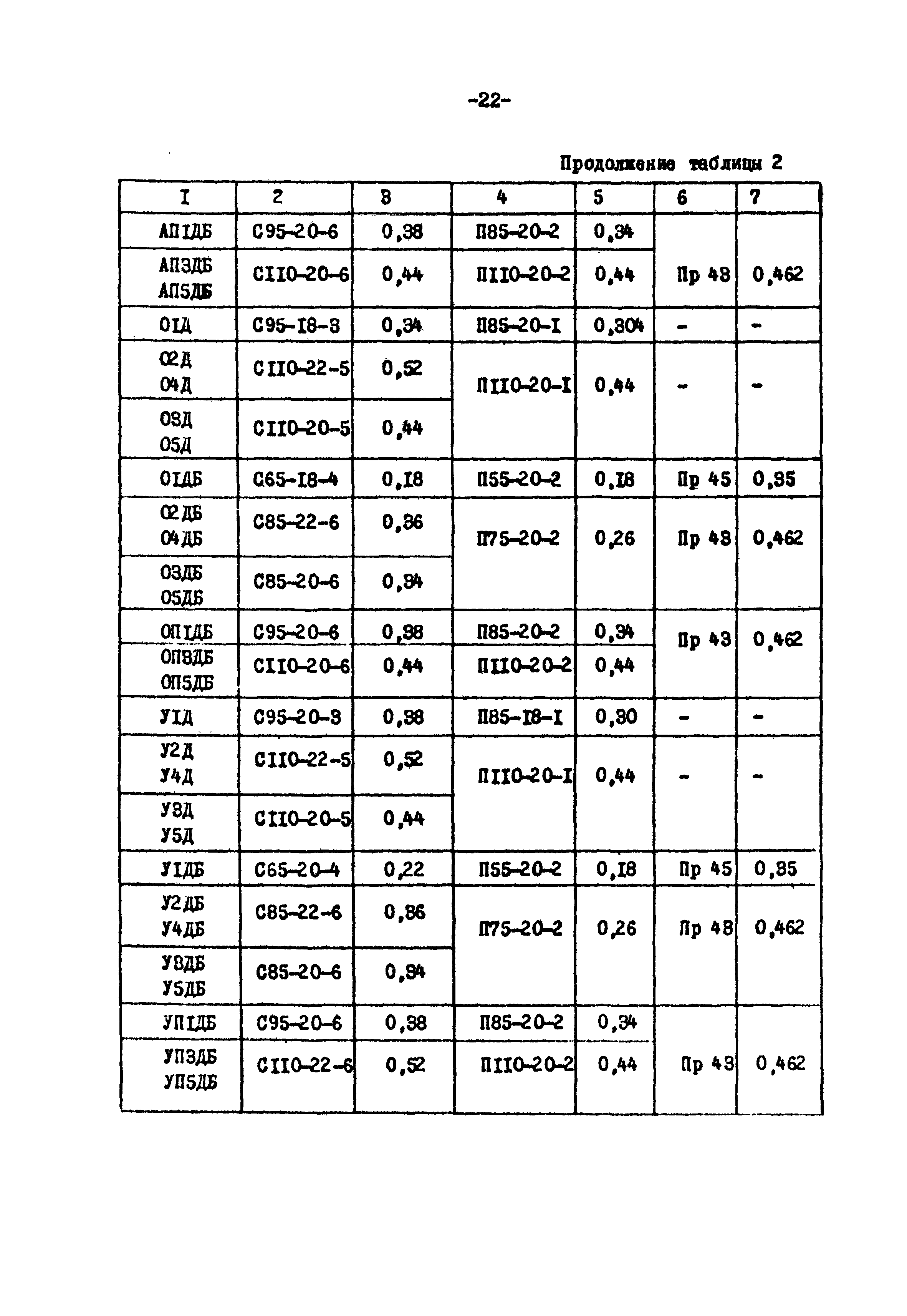 ТК II-3-0.4-20