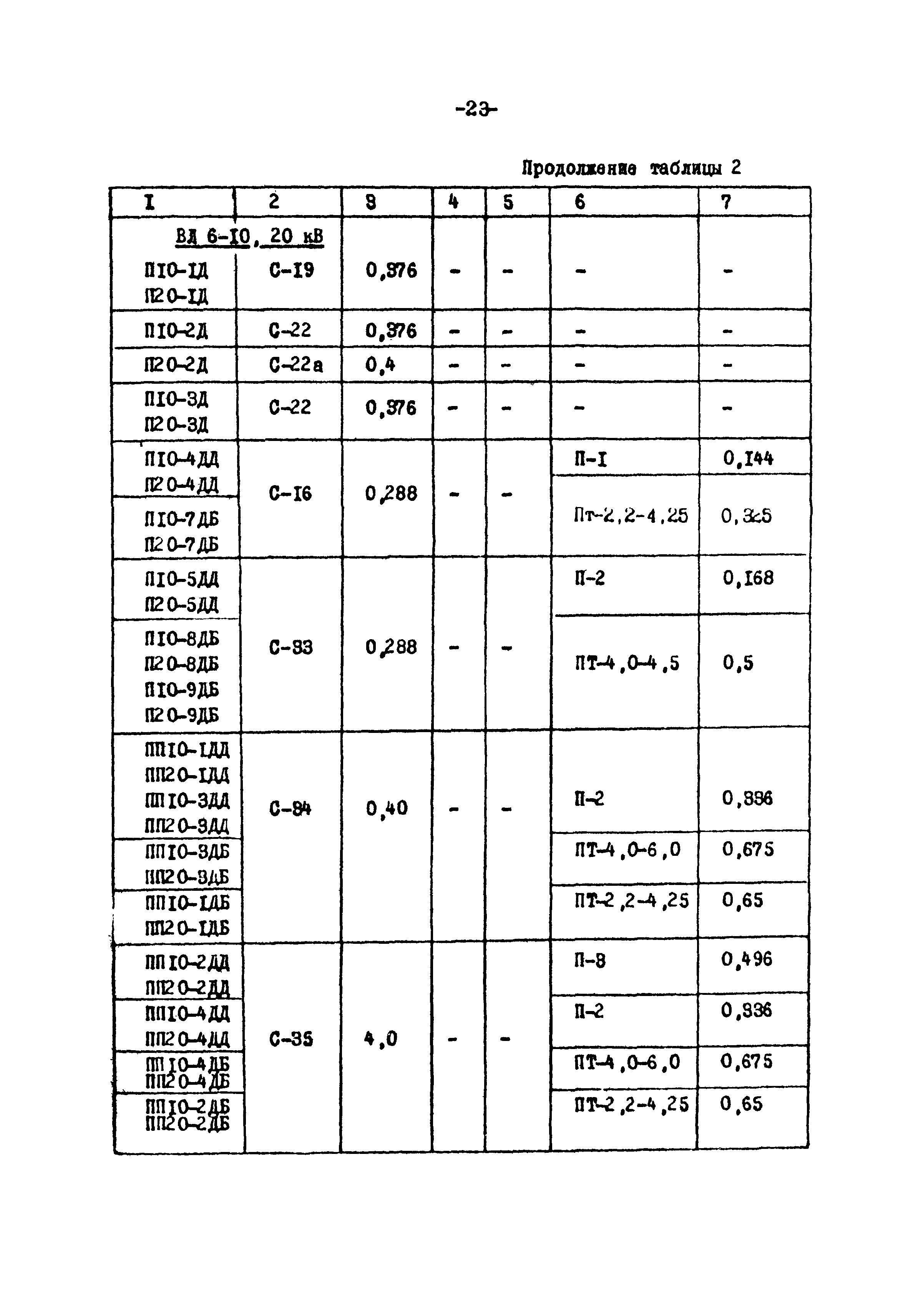 ТК II-3-0.4-20