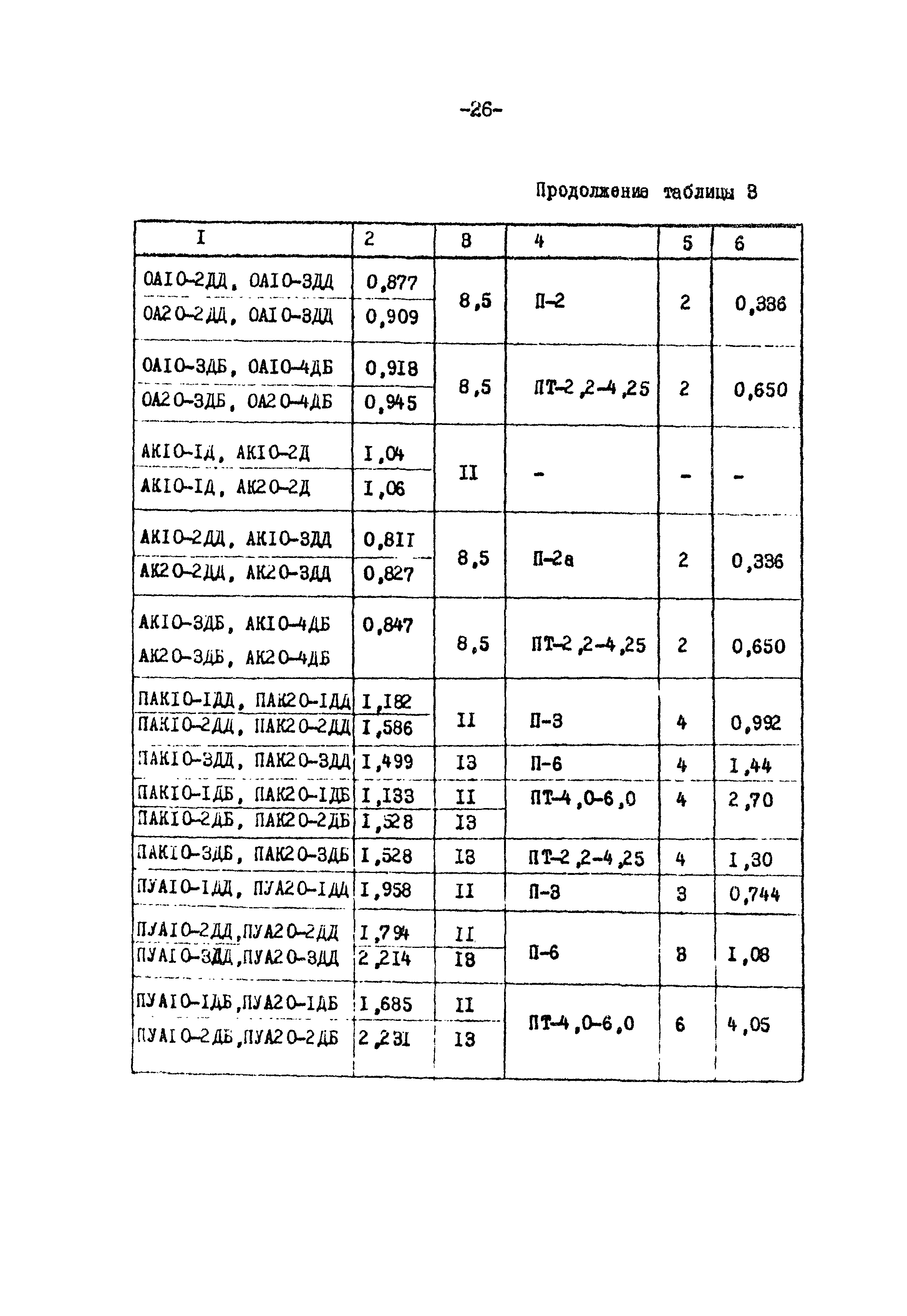 ТК II-3-0.4-20